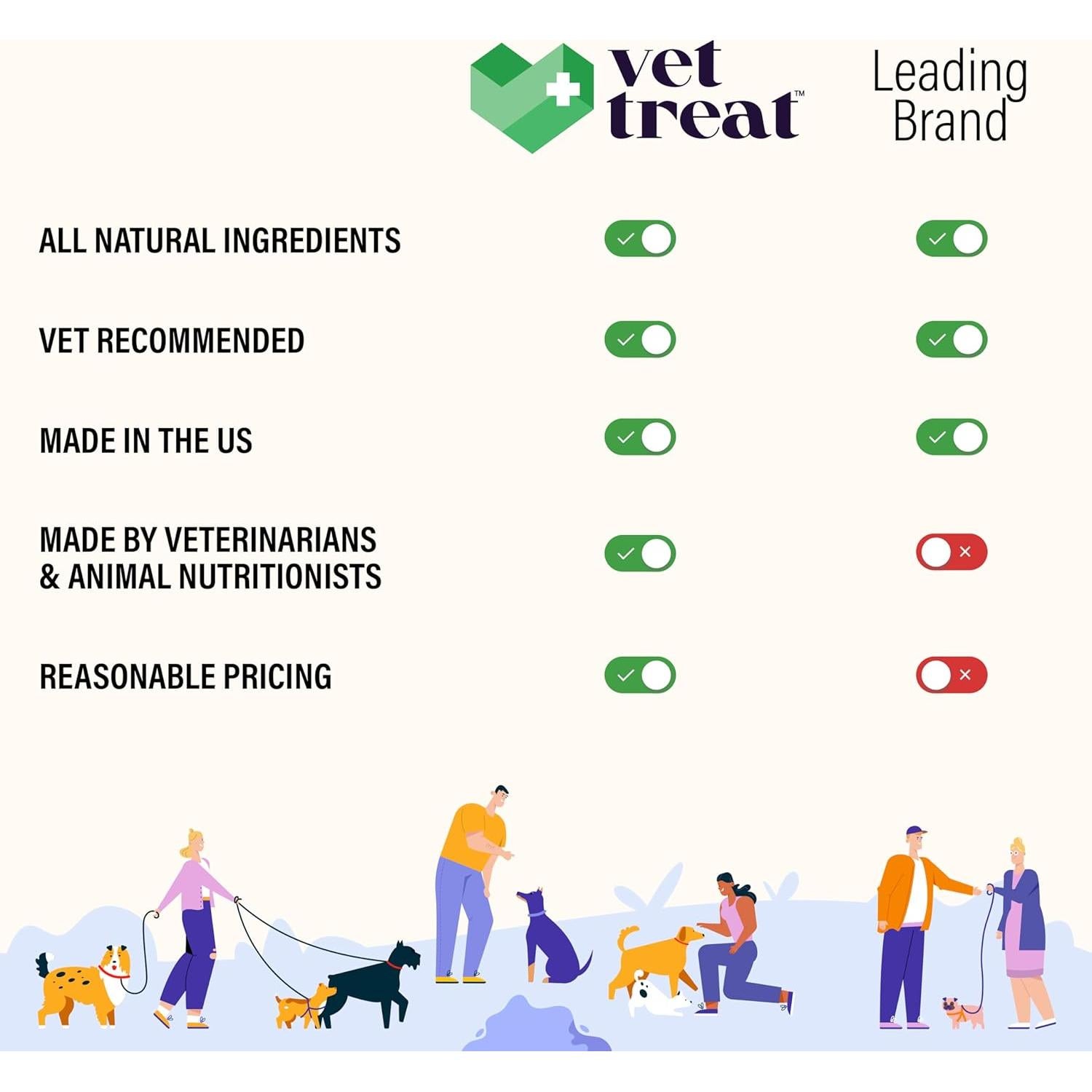 Masticables Calmantes para Perros Vet Treat - 120 Unidades