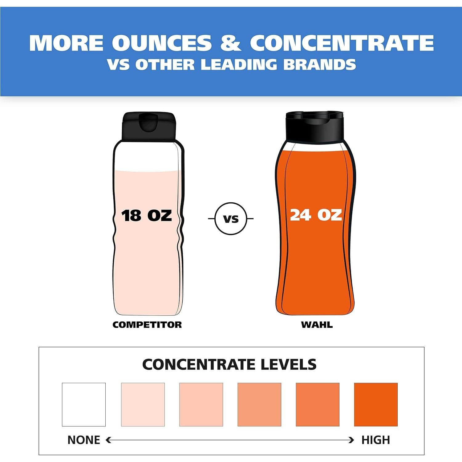 Champú para perros Wahl Control de caída 24 Oz - Hierba de limón y salvia