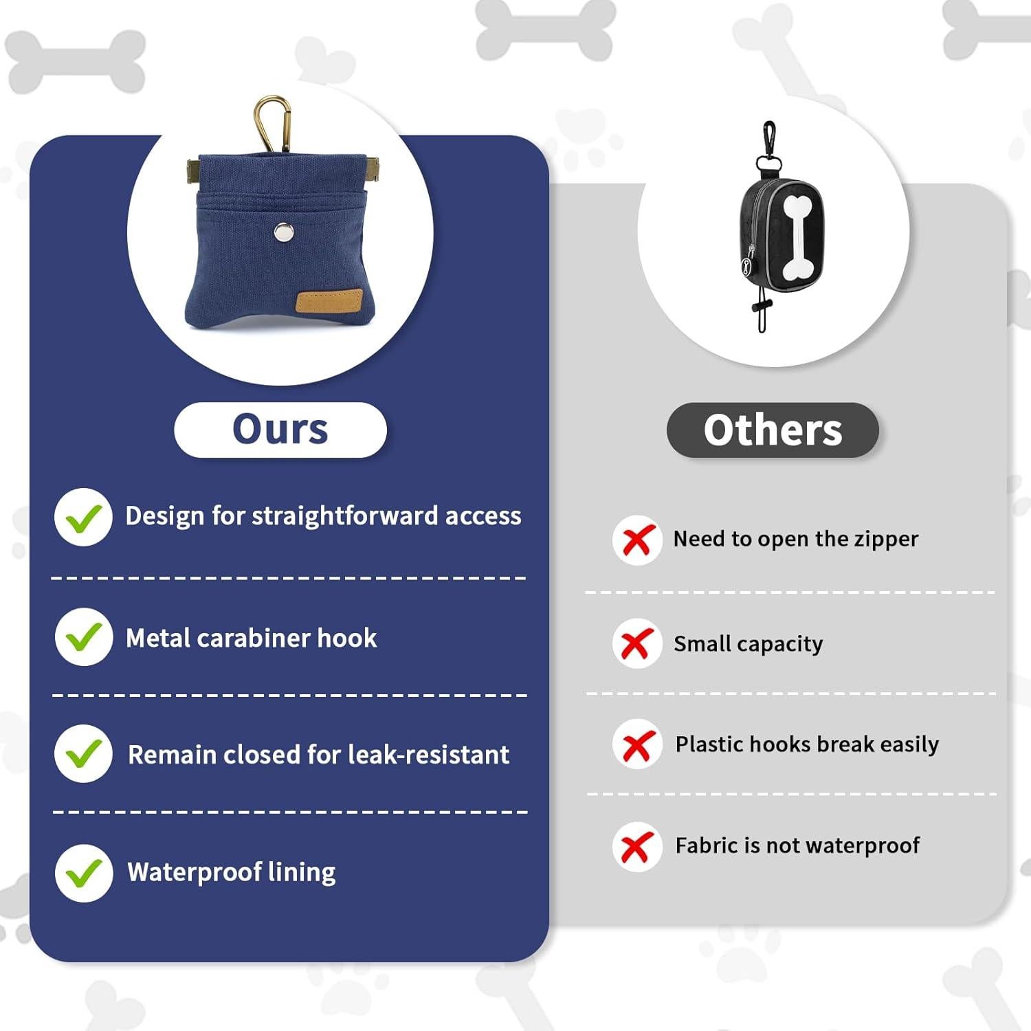 Bolsa de golosinas para perros COSOWO, azul marino, impermeable