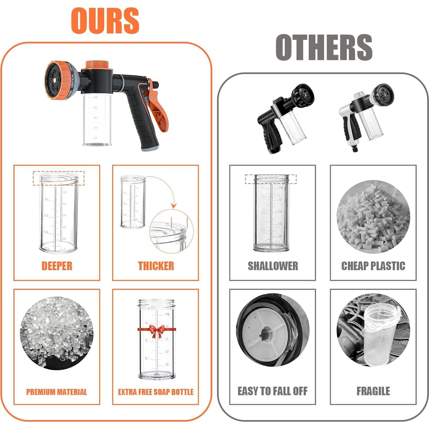 Boquilla de Manguera para Lavado de Perros AYBBSHOW 10 Modos