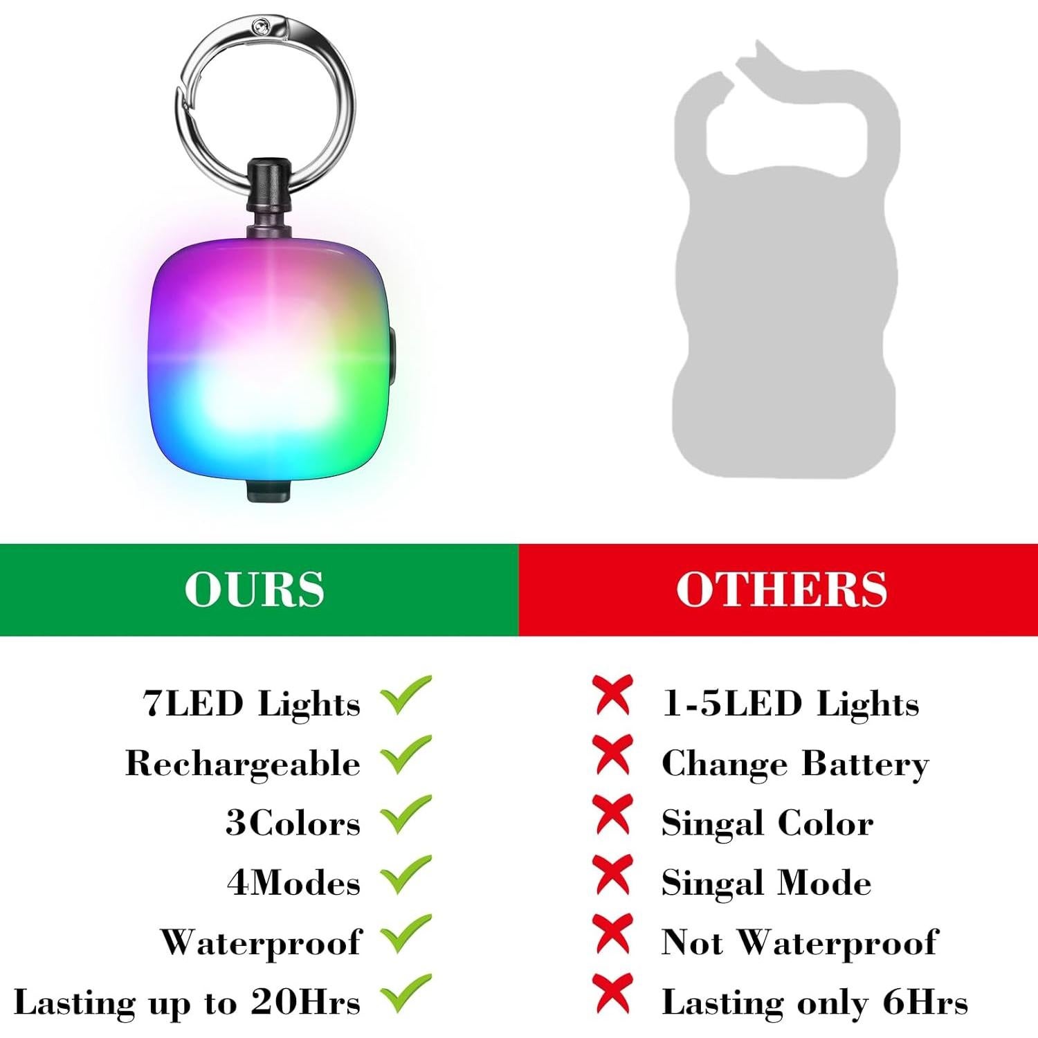 Luces LED Recargables para Collares de Perro JUFDS 2Pack