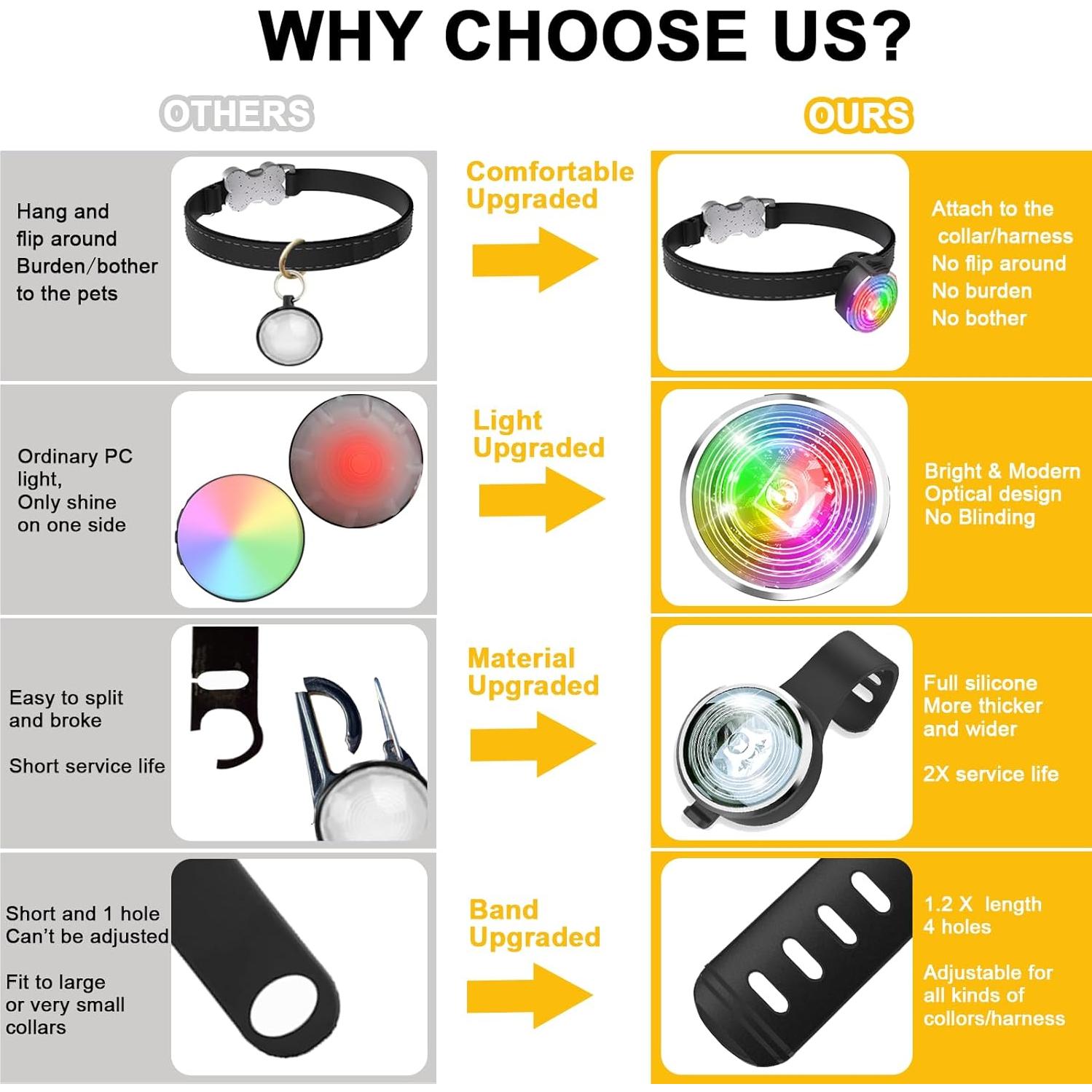 Luces LED para perros Tubasion - Paquete de 2, recargables, IPX6