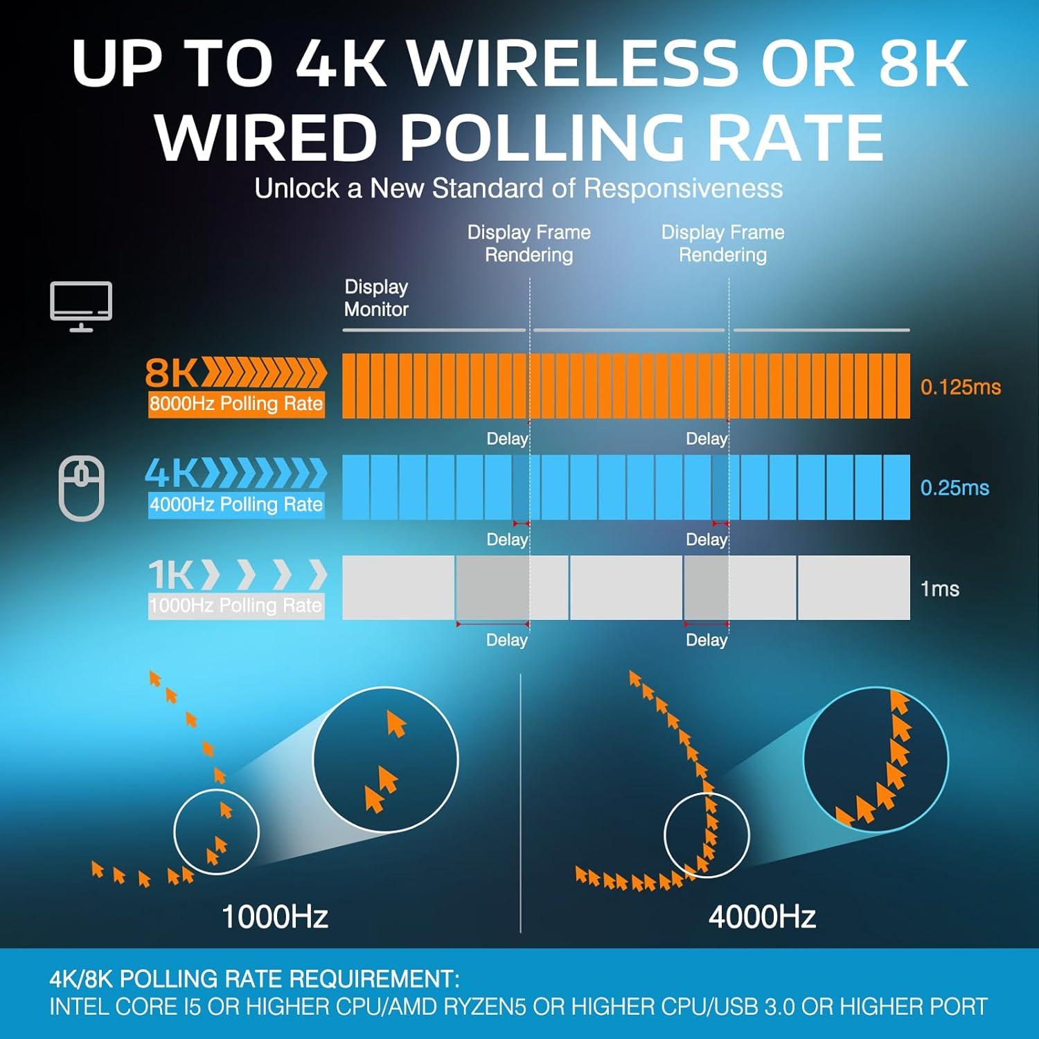 Mouse Inalámbrico MANBASNAKE Attack Shark X3 Pro 26000 DPI