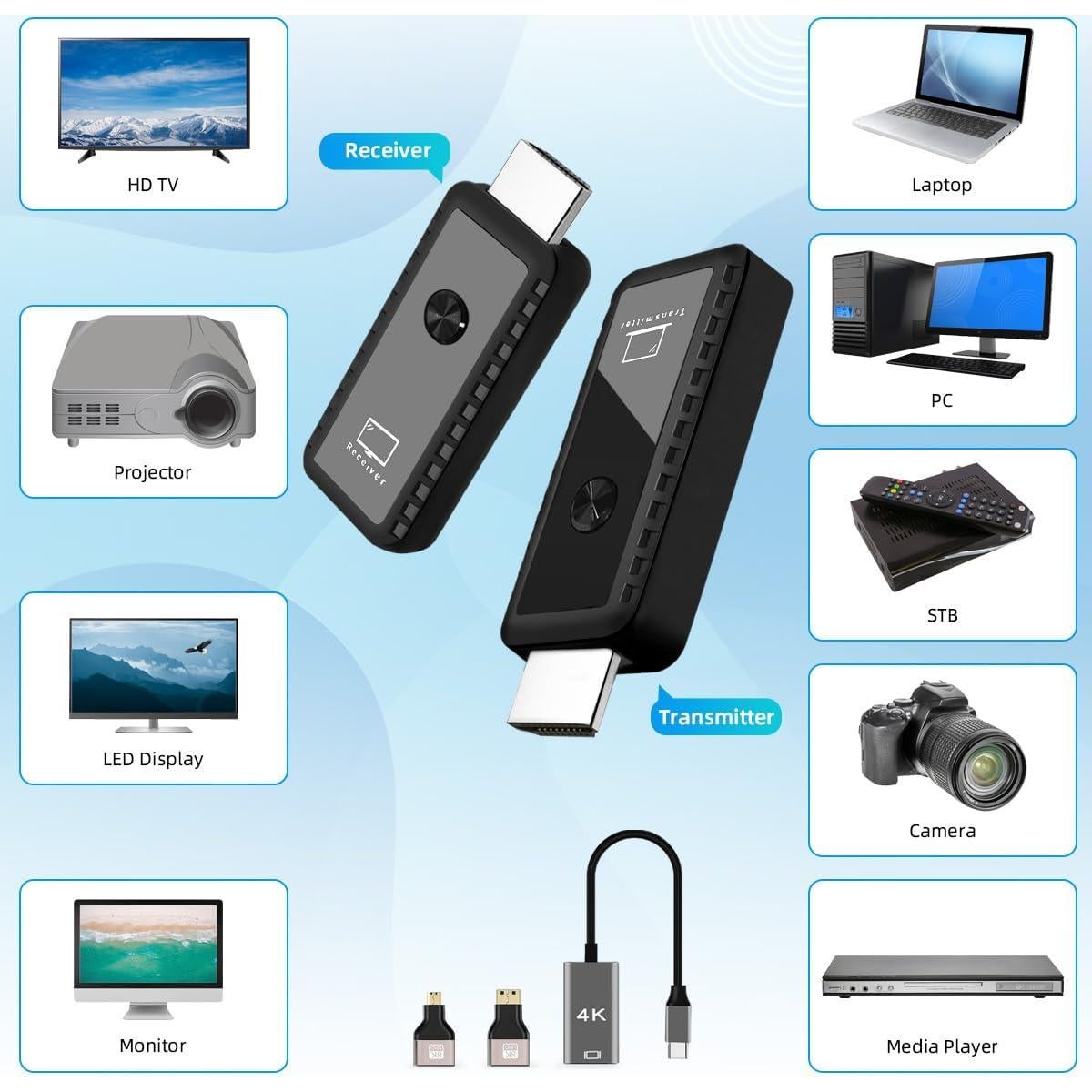 Transmisor y Receptor HDMI Inalámbrico DOBVDLA 30m 4K 1080P