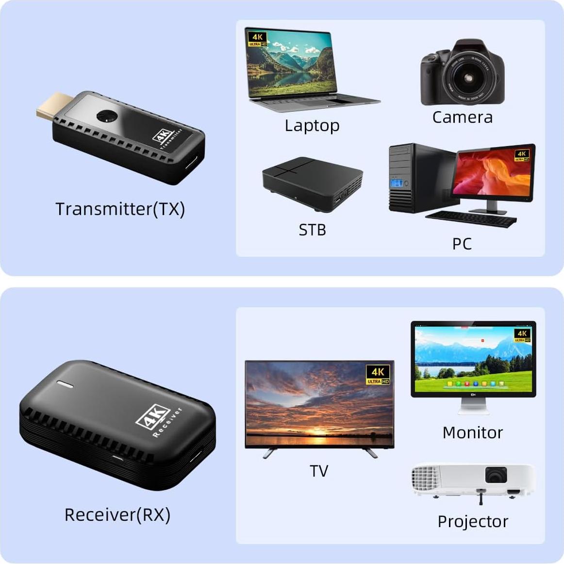 Transmisor y Receptor HDMI Inalámbrico SUNMEG 4K 30m