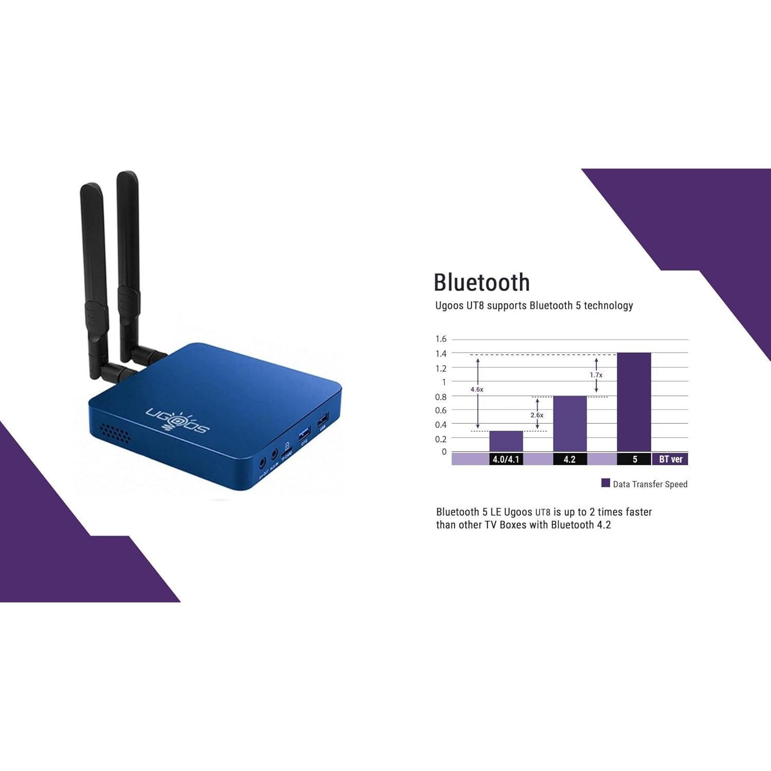 Ugoos UT8 PRO Android TV Box 8GB RAM 64GB 4K HDR WiFi 6