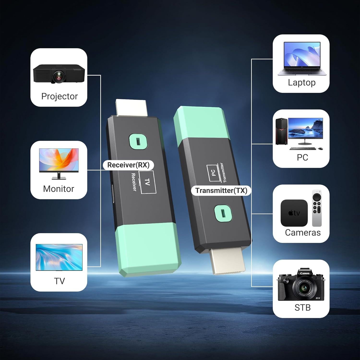 Transmisor y receptor HDMI inalámbrico Znoyaf 4K 50m Plug & Play