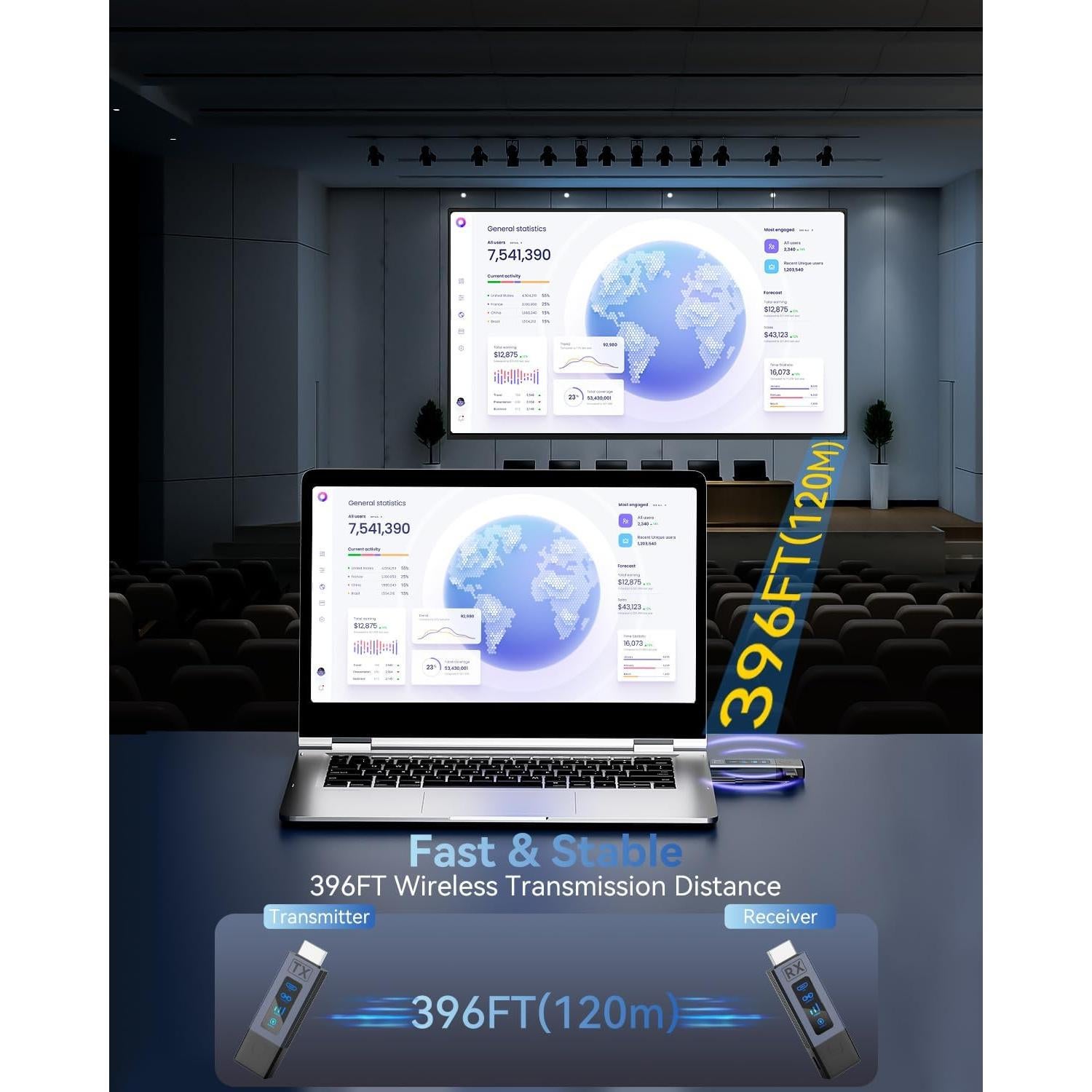 Transmisor y Receptor HDMI Inalámbrico Foscomax 120m 4K 1080P