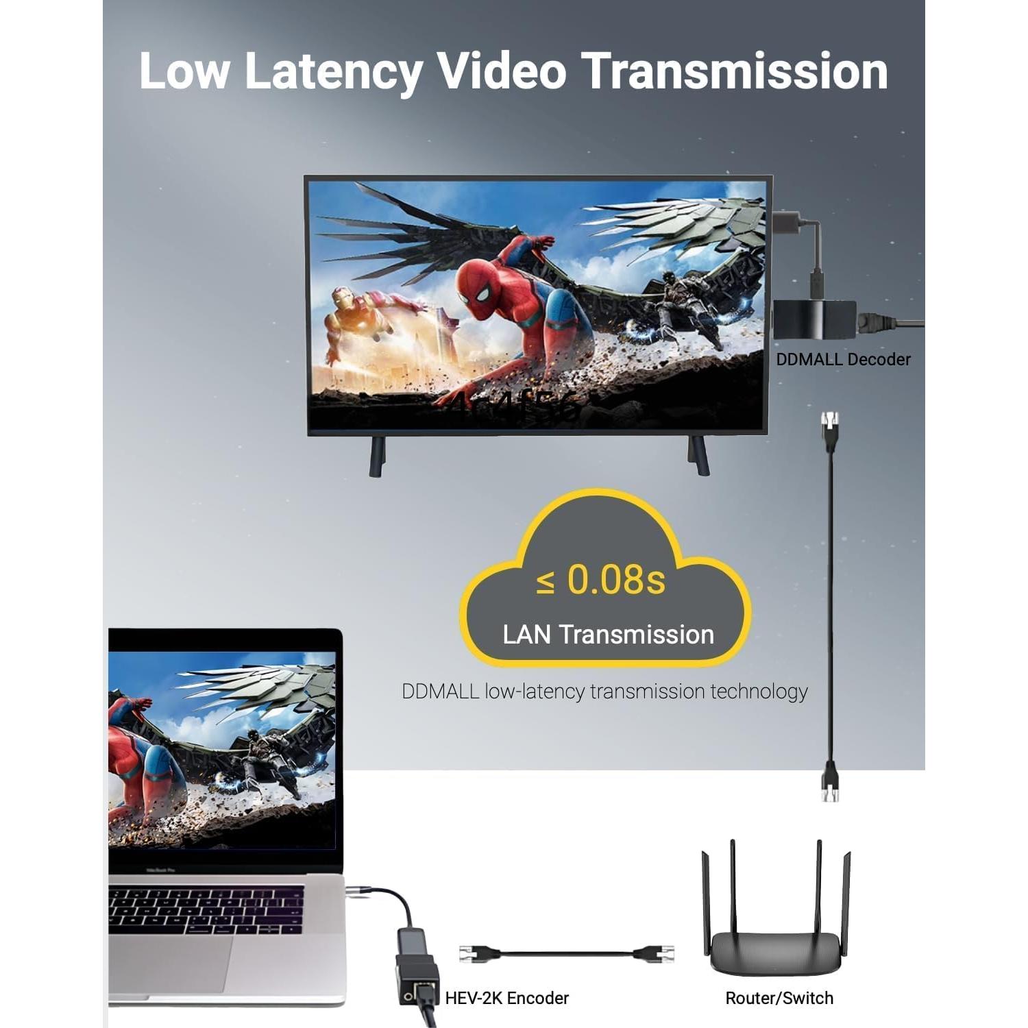 Codificador HDMI Portátil DDMALL HEV-2K 1080p 2.4W