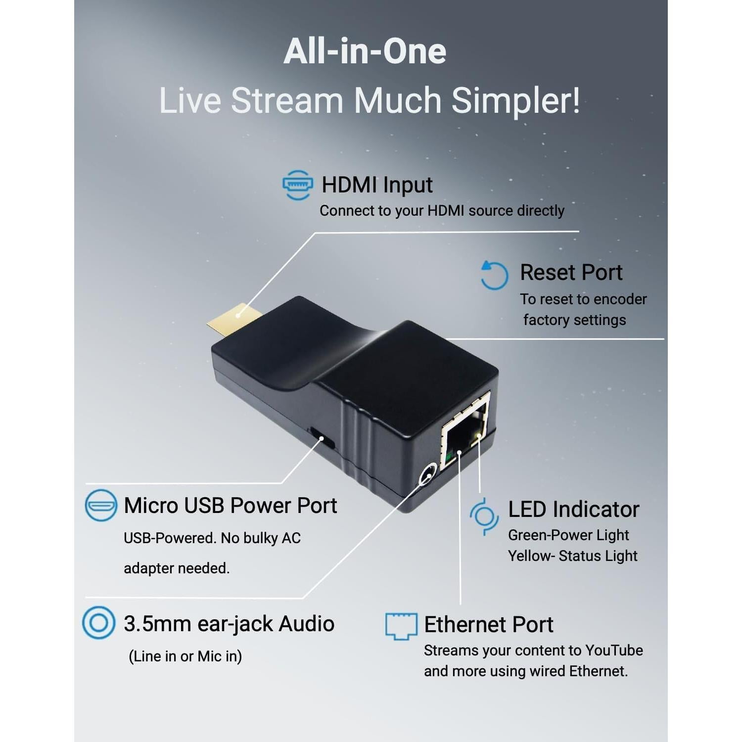 Codificador HDMI Portátil DDMALL HEV-2K 1080p 2.4W