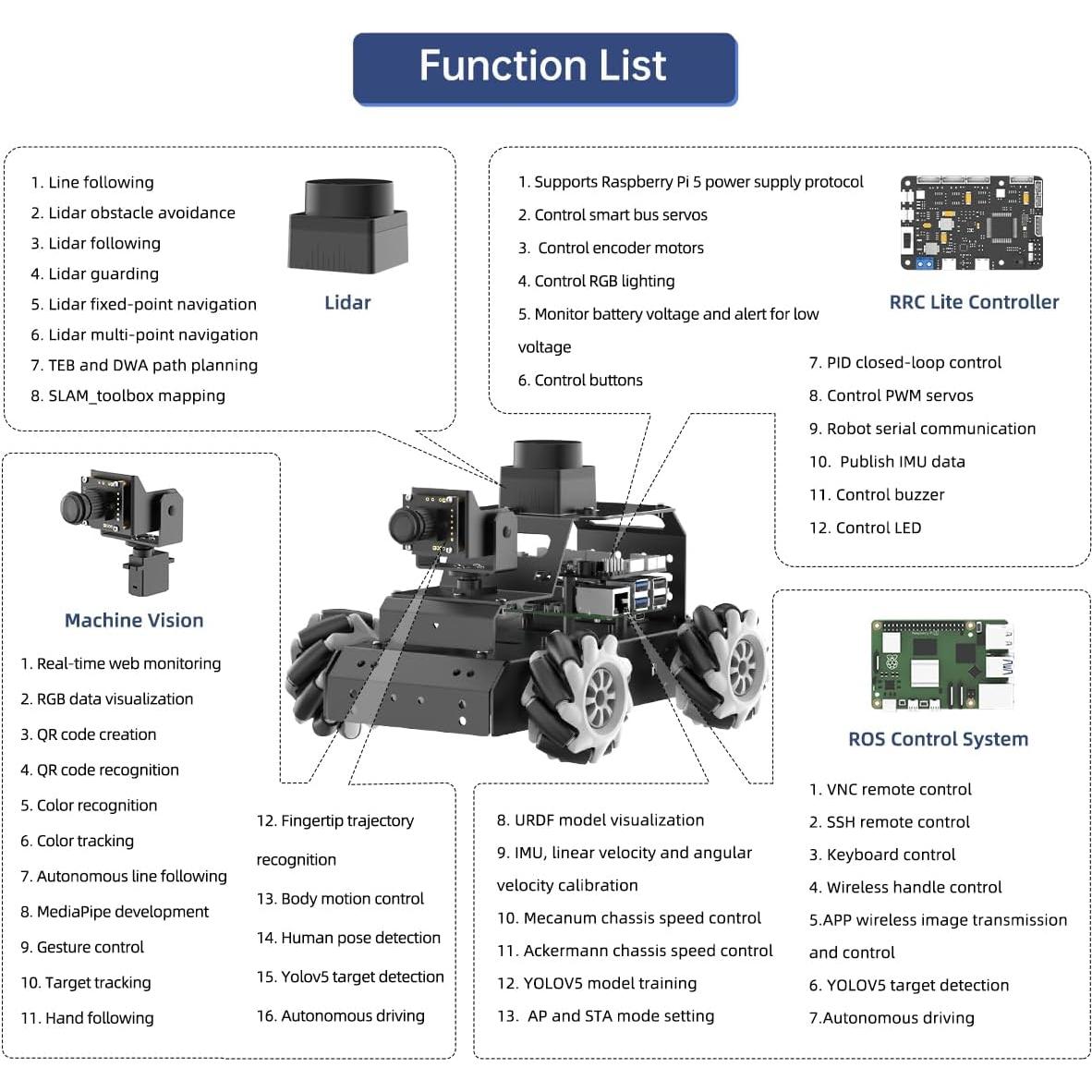 Coche Robot Inteligente MentorPi M1 para Raspberry Pi 5 y ROS2