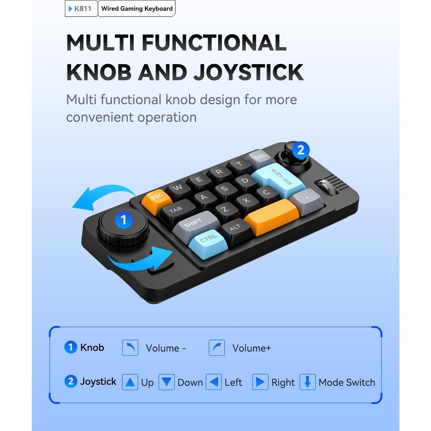 Teclado Mecánico Compacto JOMAA K811 19 Teclas RGB Tipo-C