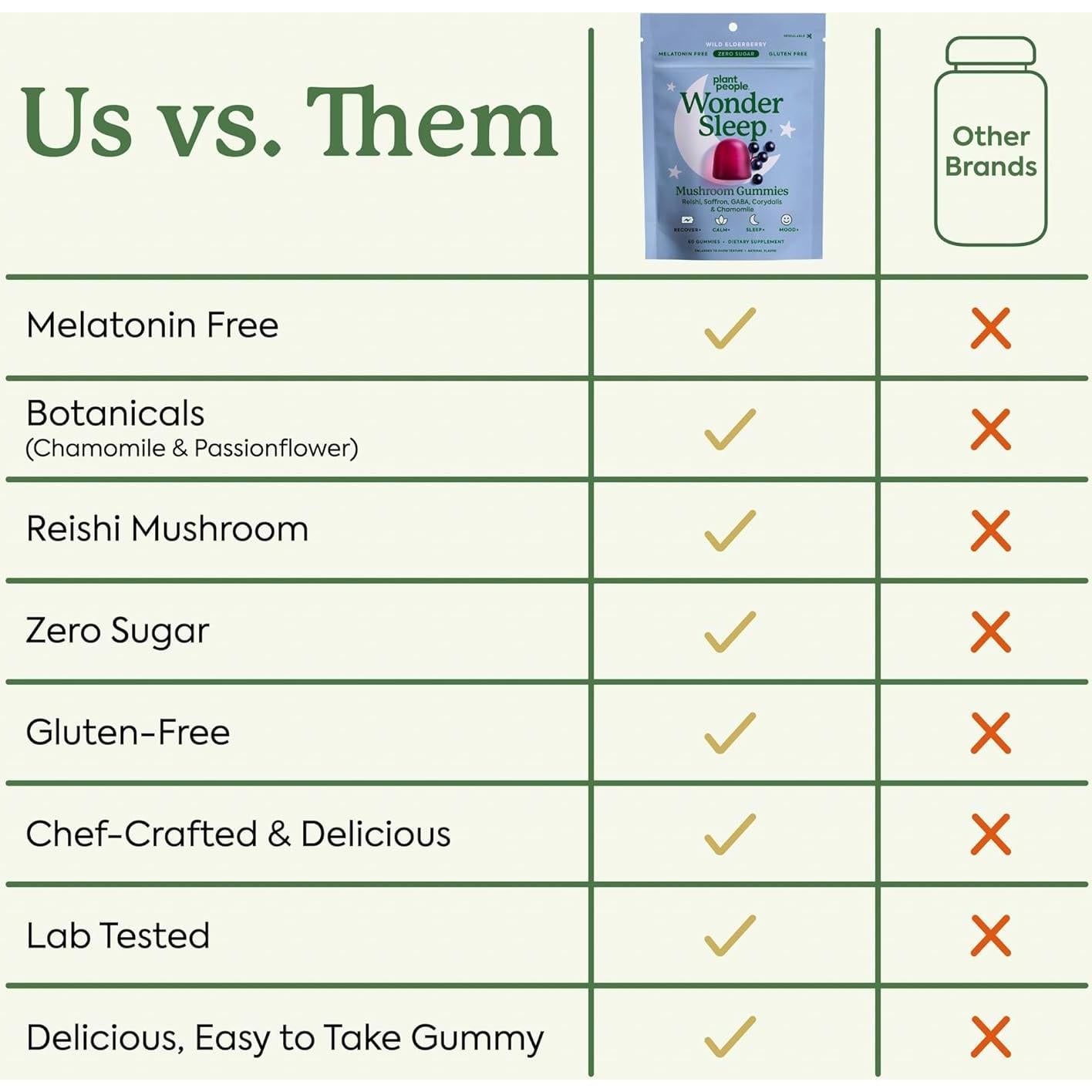 Gomitas de hongos Plant People WonderSleep 60 unidades