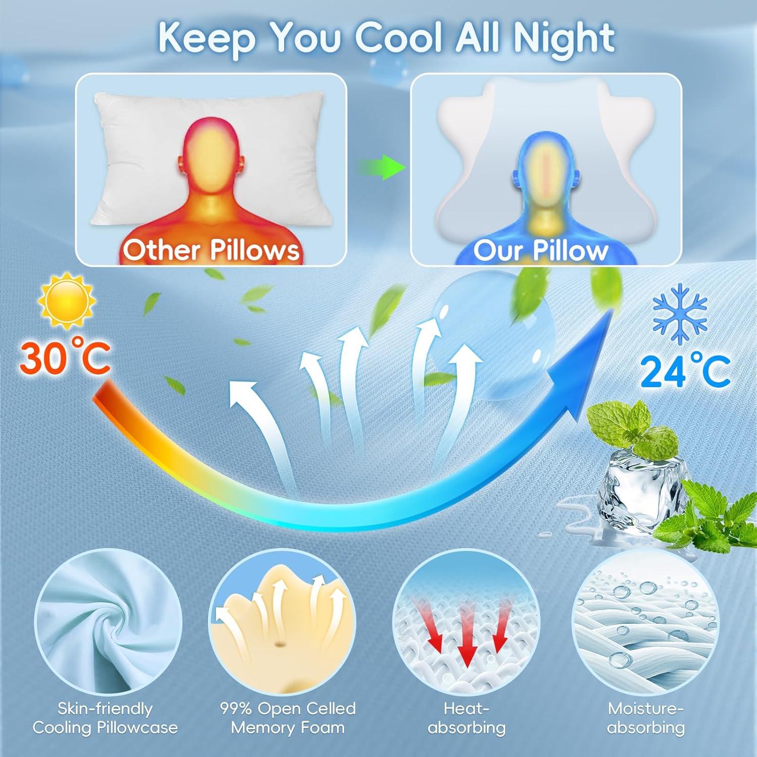 Almohada Cervical Ergonómica ByNaRIX Espuma de Memoria Azul