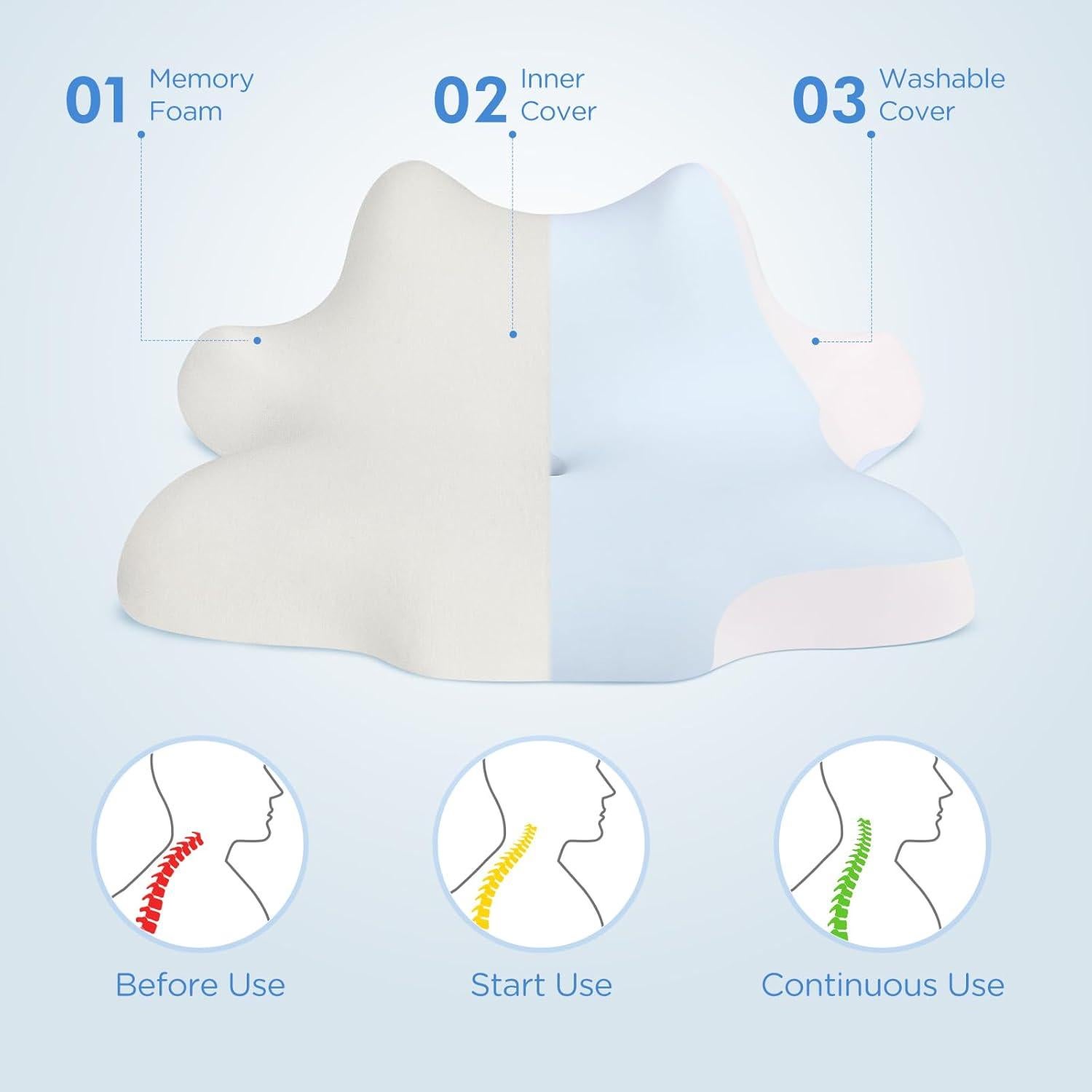 Almohada Cervical Ergonómica ByNaRIX Espuma de Memoria Azul