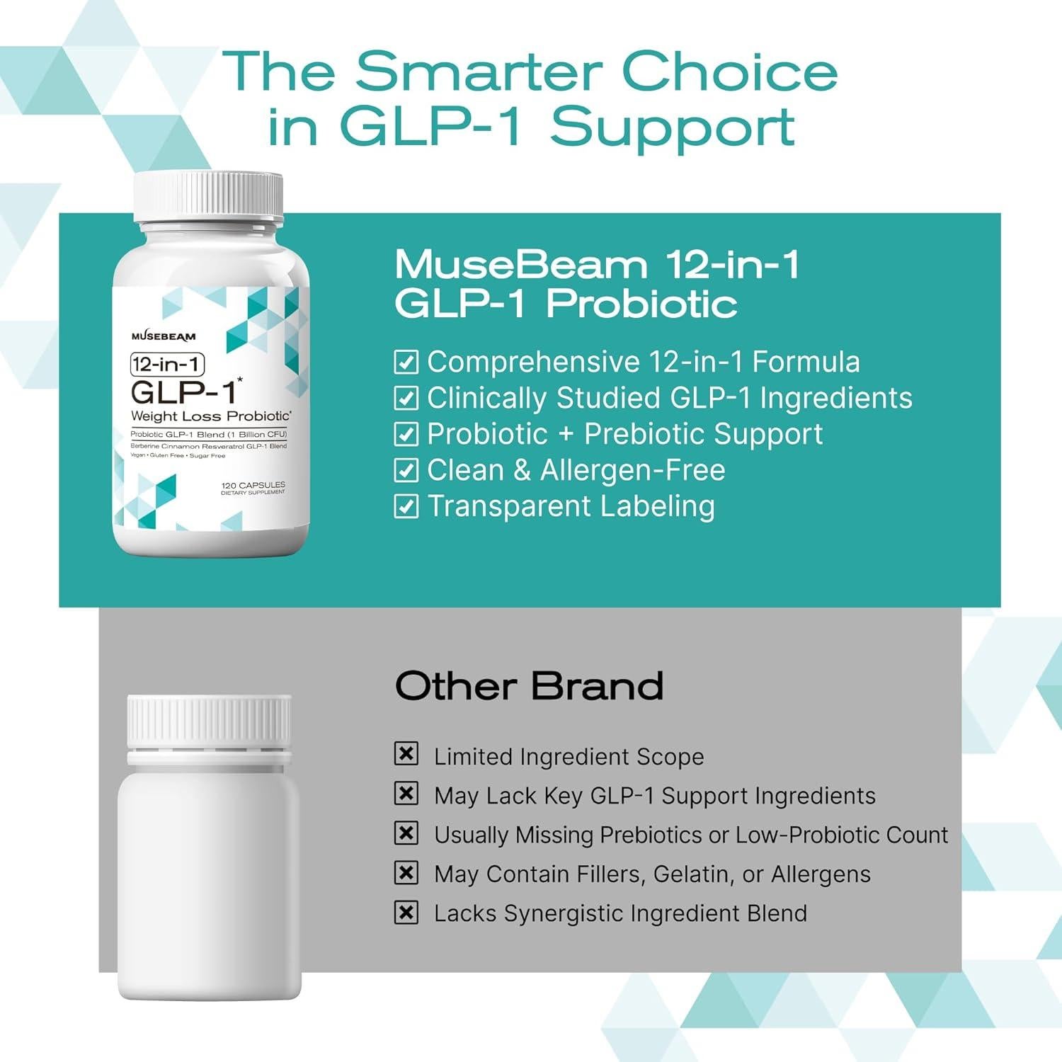 Suplemento Probiotico GLP-1 MuseBeam 120 Cápsulas Pérdida de Peso