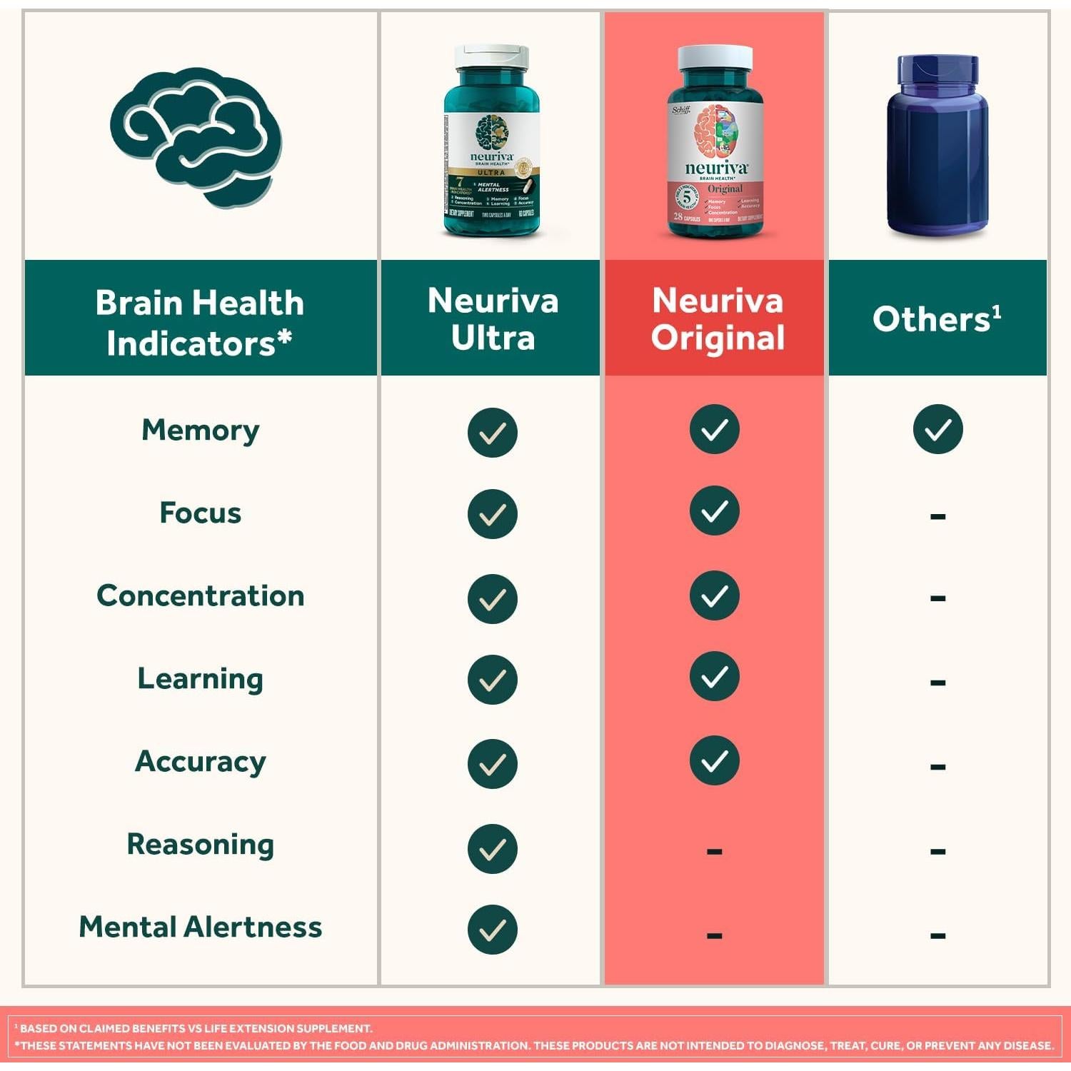 Gominolas Neuriva Suplemento Cerebral Sabor Fresa 50 Unidades