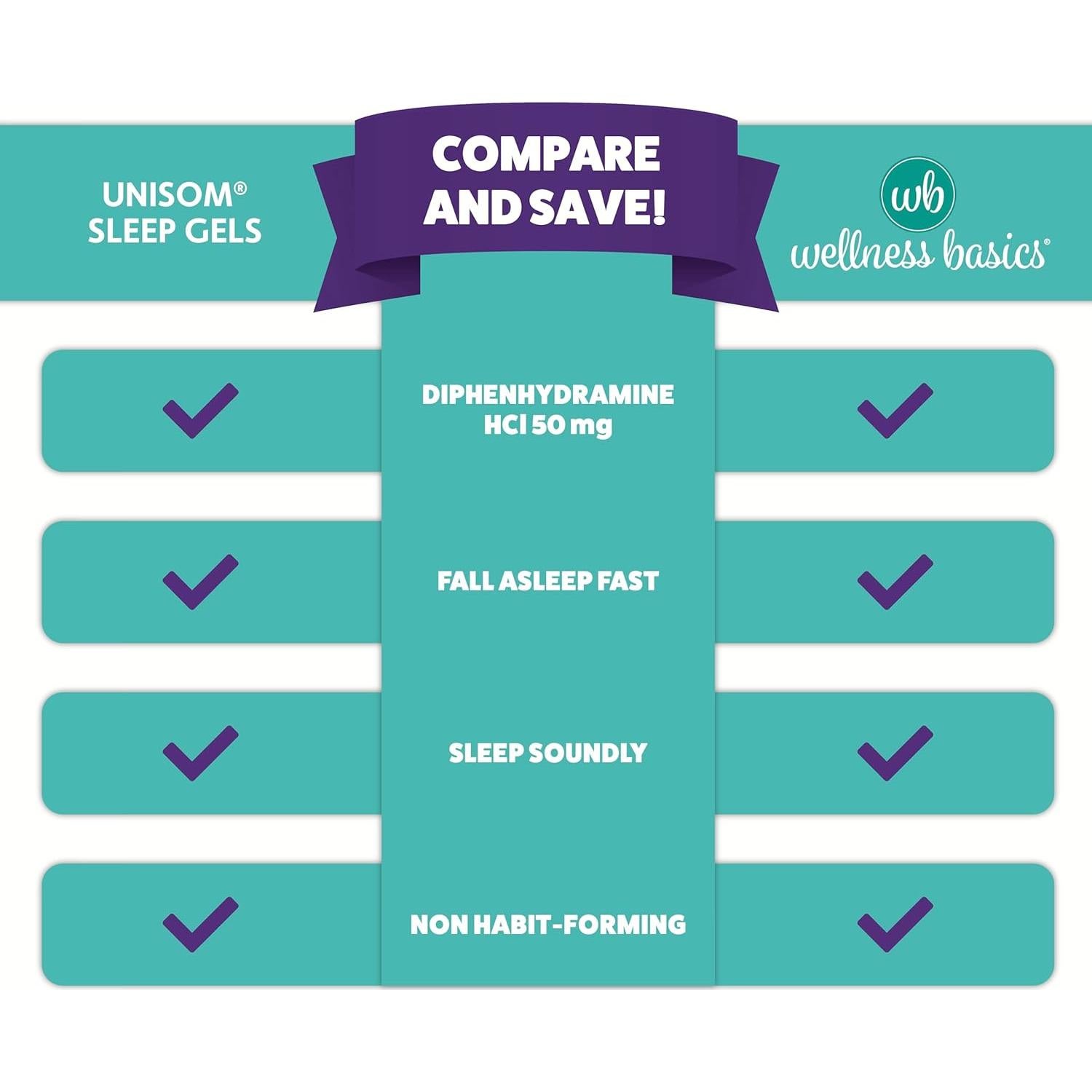 Diphenhydramina HCl 50 mg Wellness Basics - 192 geles blandos