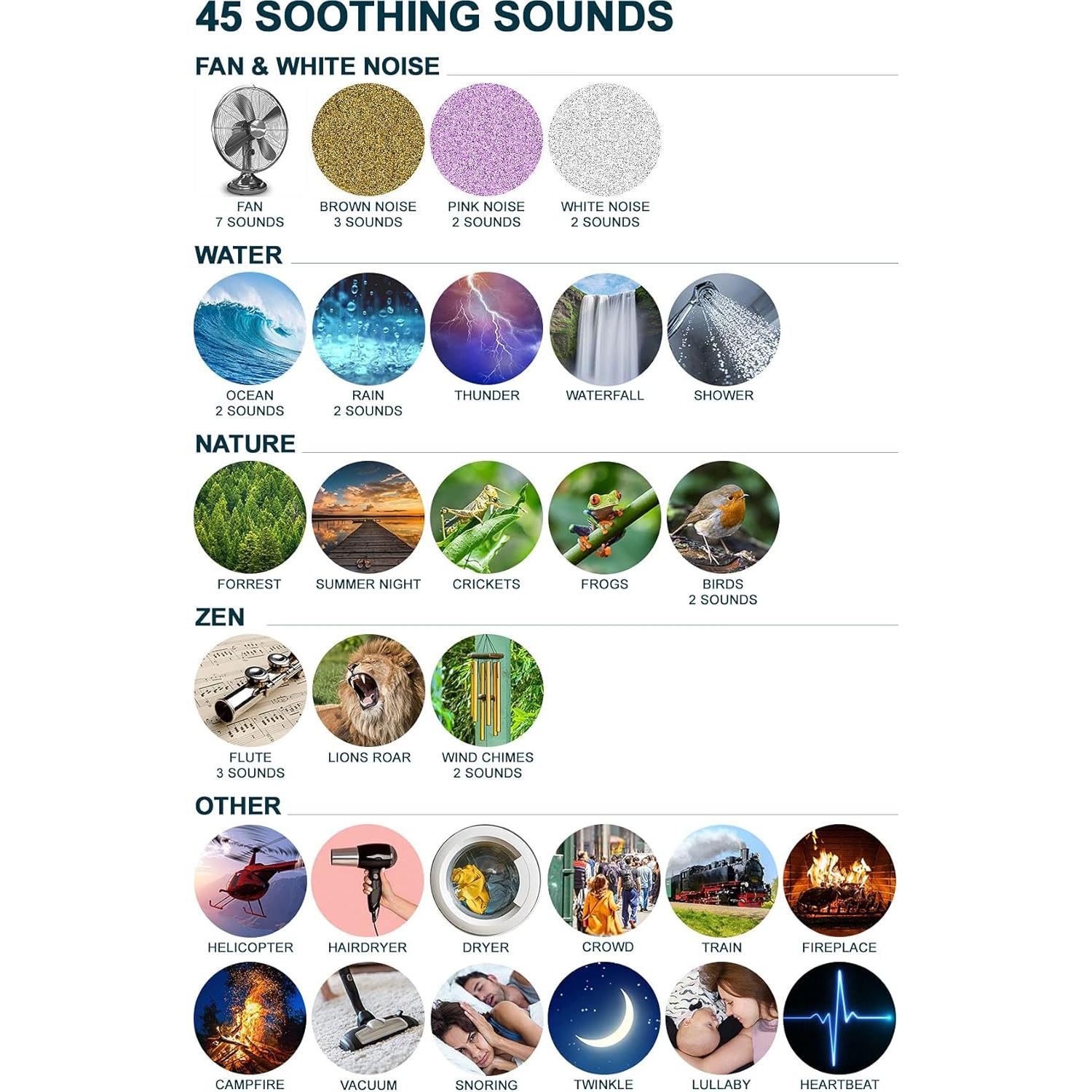 Máquina de Sonido Blanco Portátil Serene Evolution 45 Sonidos