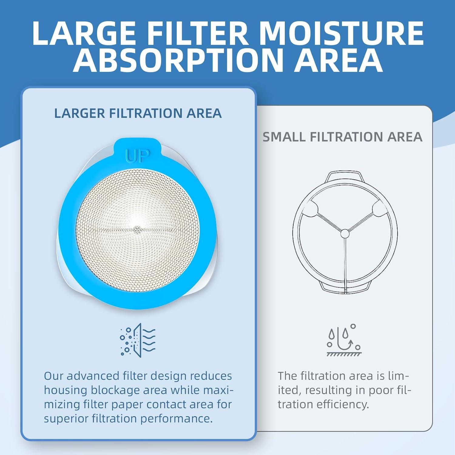 Filtros HME Yosopherier para CPAP AirMini y máscara F20 - 6 cartuchos y 20 filtros