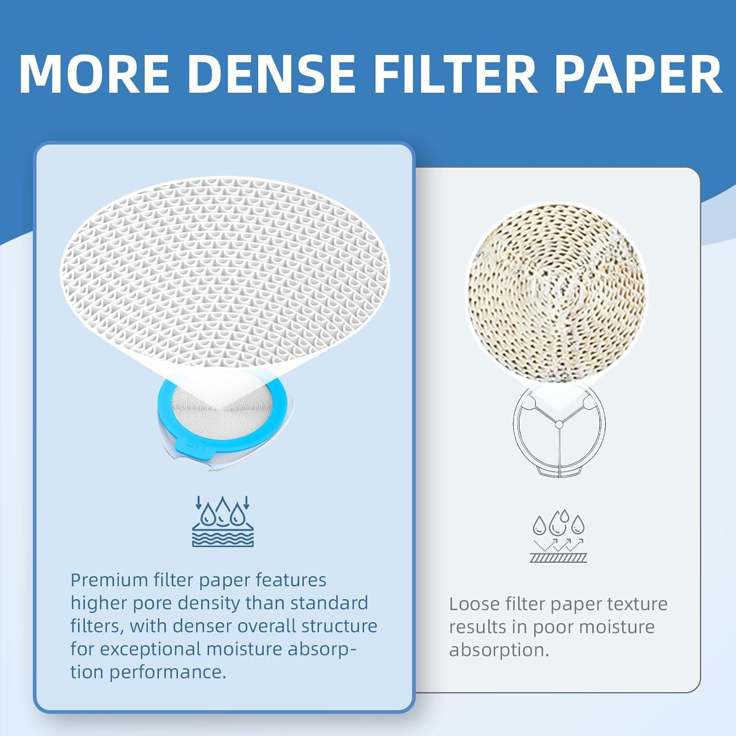 Filtros HME Yosopherier para CPAP AirMini y máscara F20 - 6 cartuchos y 20 filtros