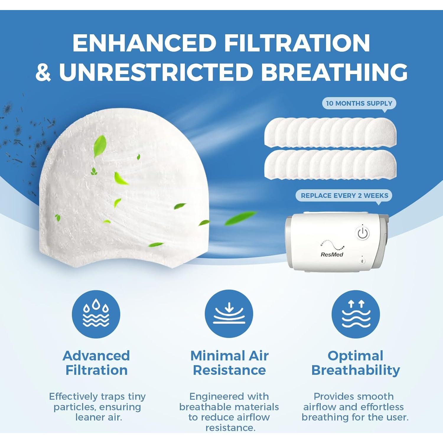 Filtros HME Yosopherier para CPAP AirMini y máscara F20 - 6 cartuchos y 20 filtros