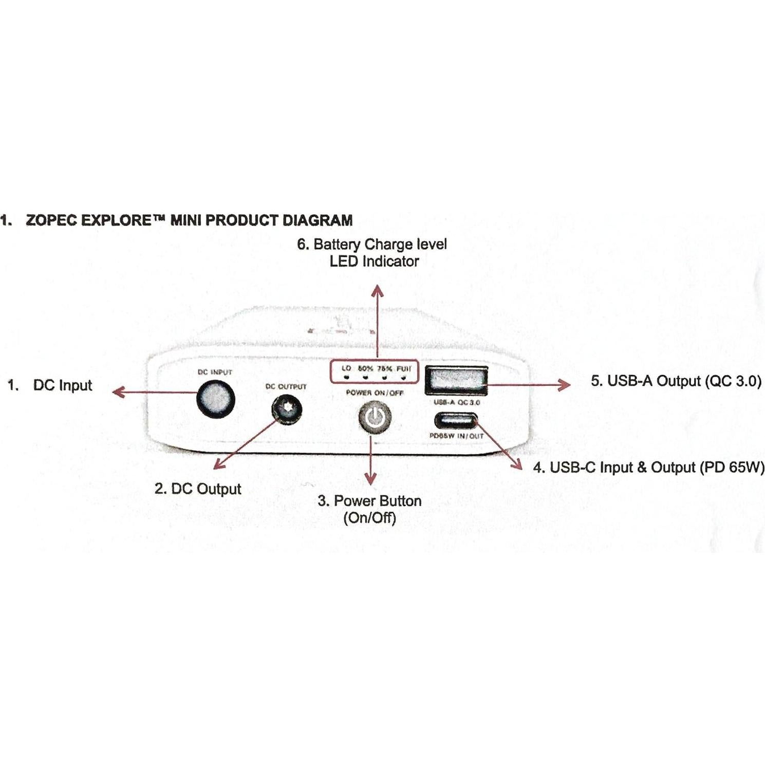 Batería de Respaldo Zopec Explore Mini CPAP - 0.45 kg - Carga Rápida