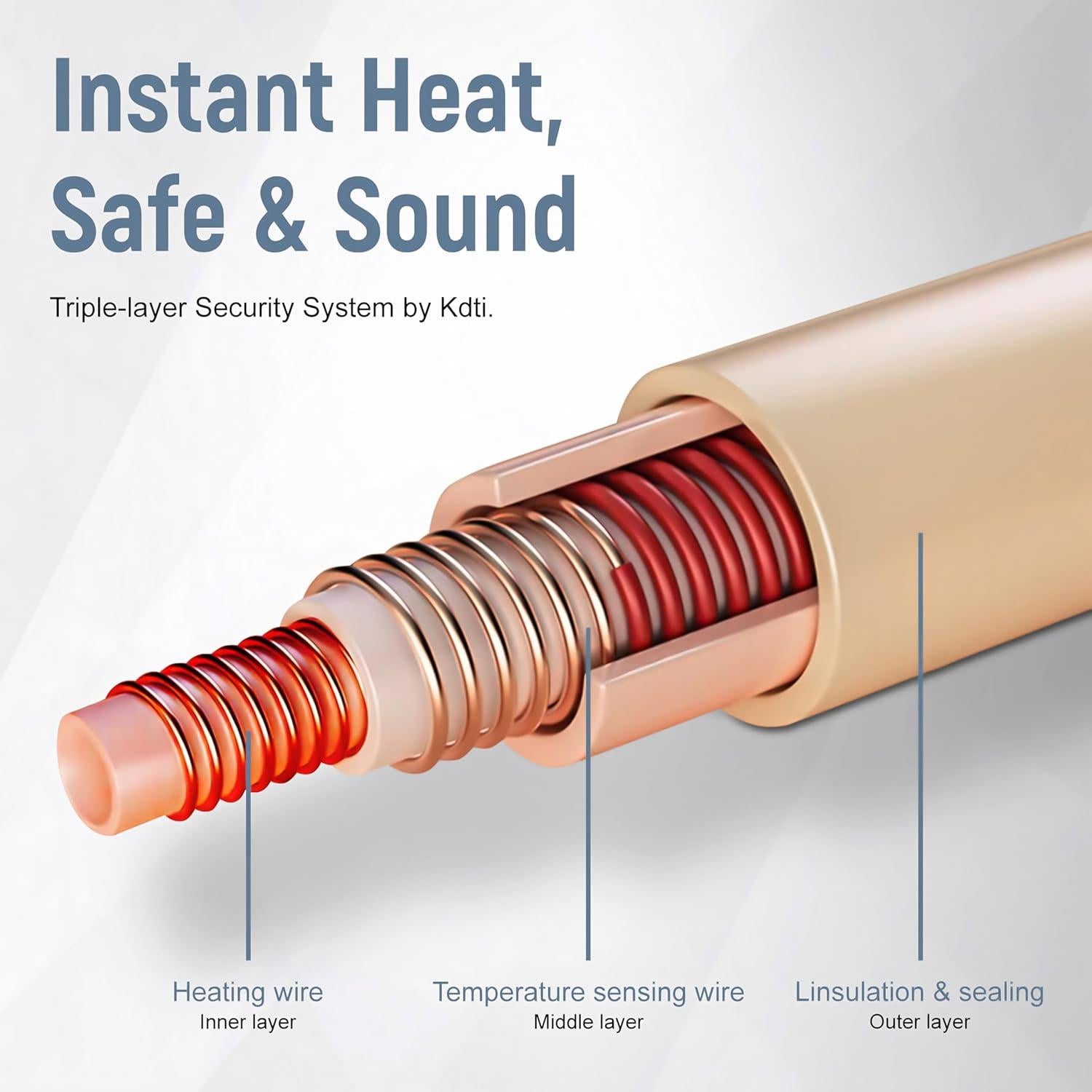 Almohadilla Térmica Kdti 61x81cm 6 Niveles Calor Lavable