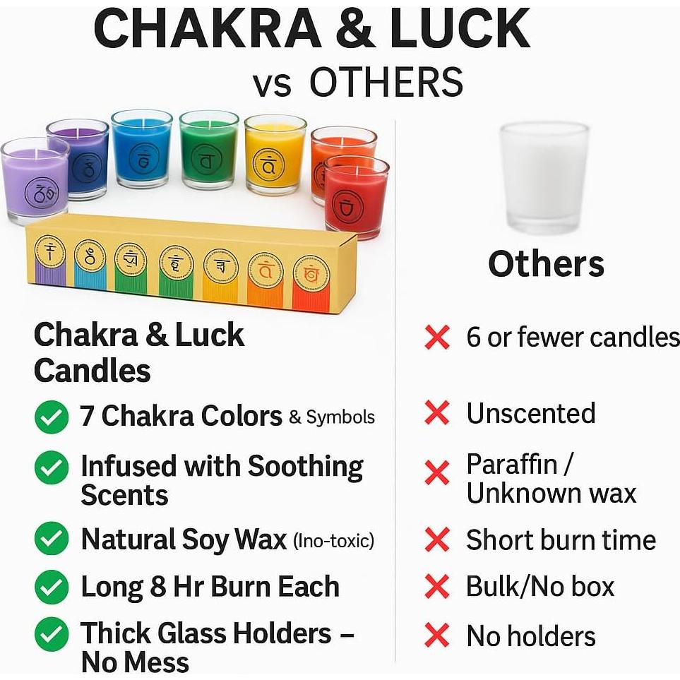 Juego de 7 Velas Aromáticas Chakra - Cera de Soja Natural