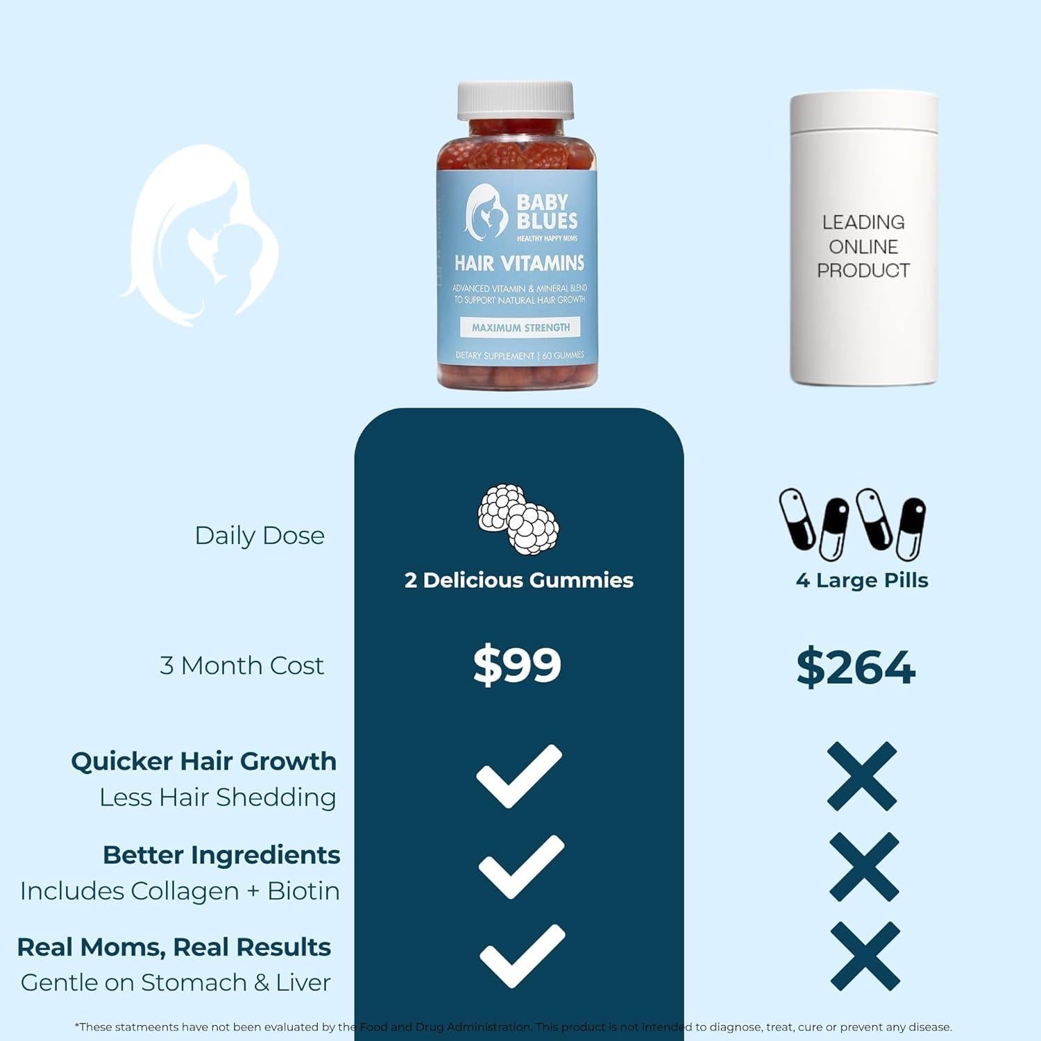 Vitaminas Postparto para Pérdida de Cabello Baby Blues - Gominolas Veganas con Biotina y Colágeno