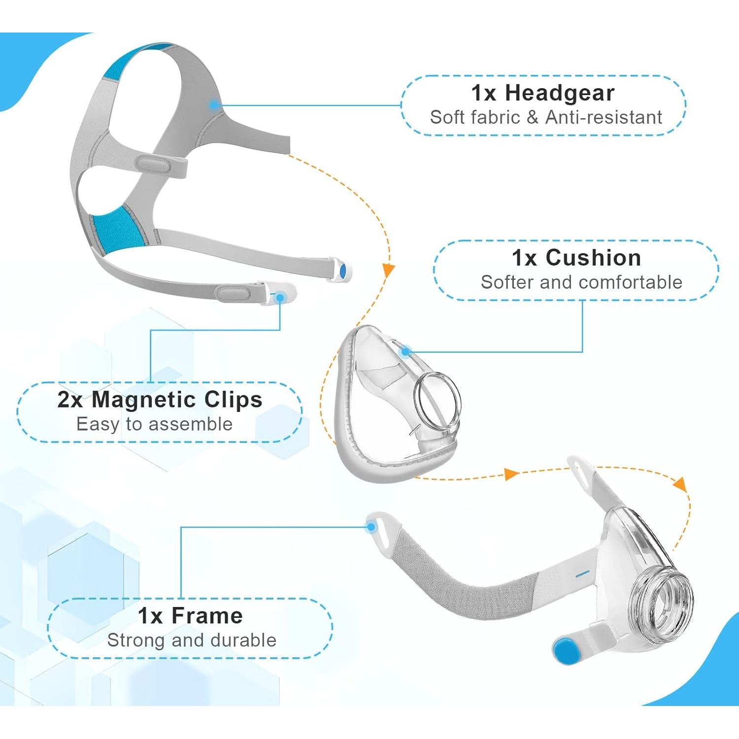 Juego de Reemplazo AirFit F20 YONCOZY - Almohadilla, Marco y Cinta Mediana