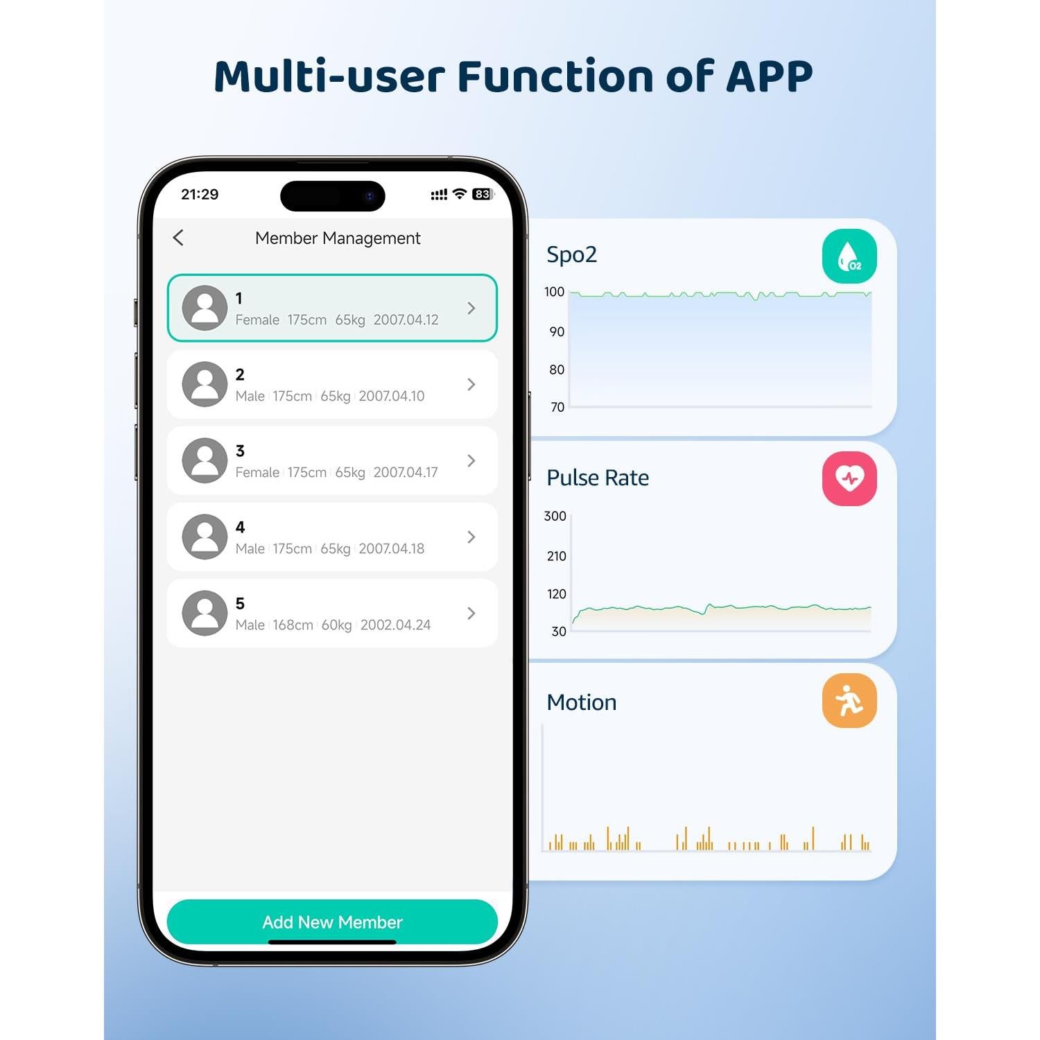Oxímetro de Pulso MugaTree en Forma de Anillo con APP