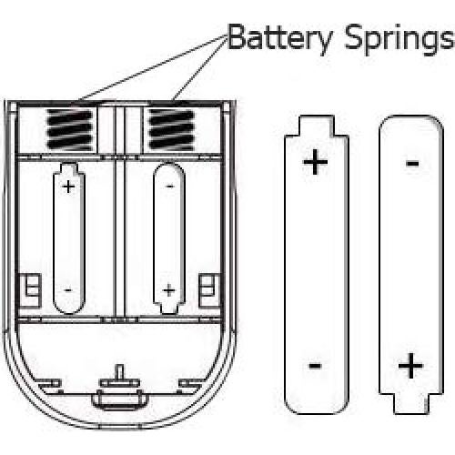 Oxímetro de Pulso Concord Rosa - Medición SpO2 y Frecuencia Cardíaca
