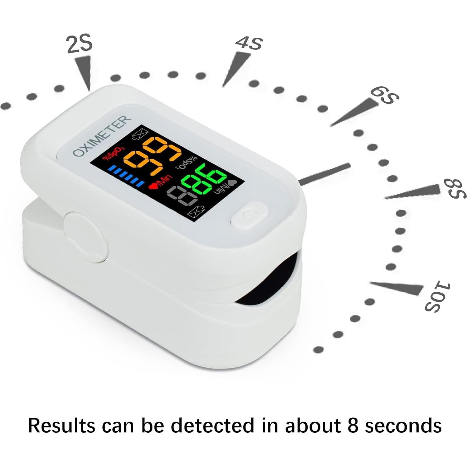 Oxímetro de Dedo LONGNAN - Monitor de Saturación SpO2 LED