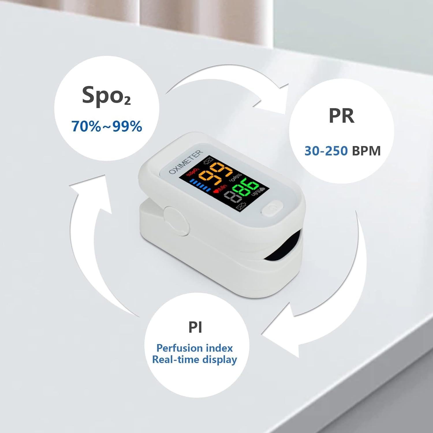 Oxímetro de Dedo LONGNAN - Monitor de Saturación SpO2 LED