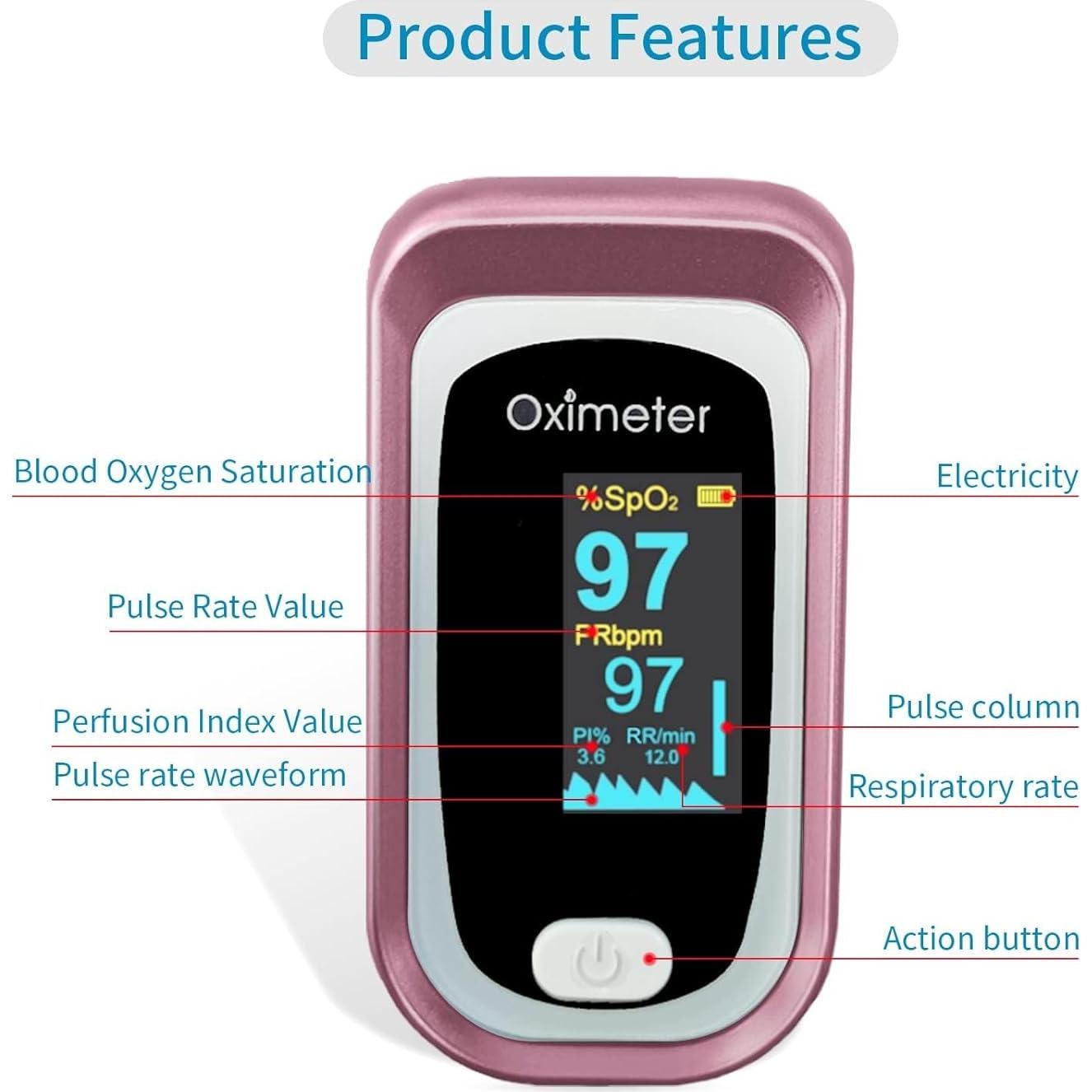 Oxímetro de Pulso JUYII Rosa, Monitor de Saturación SpO2