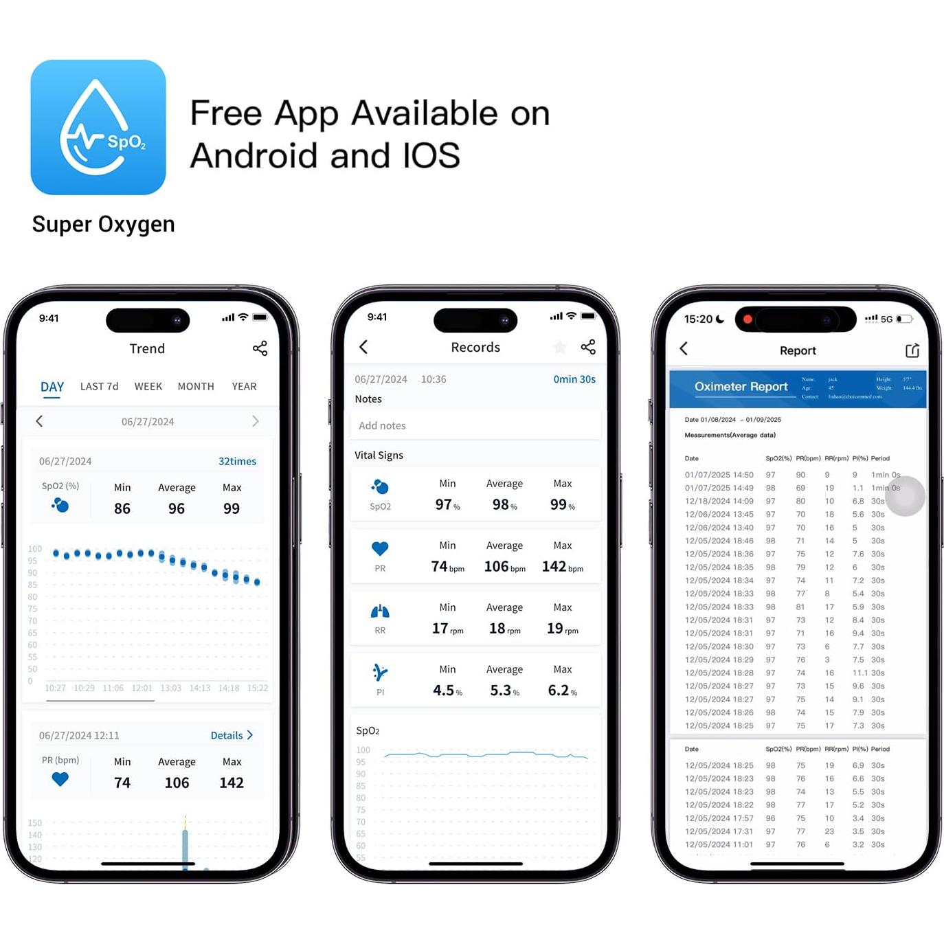 Oxímetro de Pulso Mibest CN368R Bluetooth - SpO2 y Frecuencia de Pulso