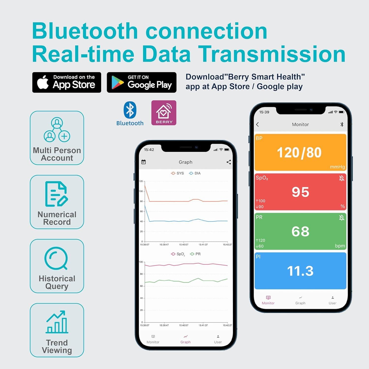 Oxímetro de Pulso Bluetooth Shanghai Chimiao 1300-003, Medidor de O2