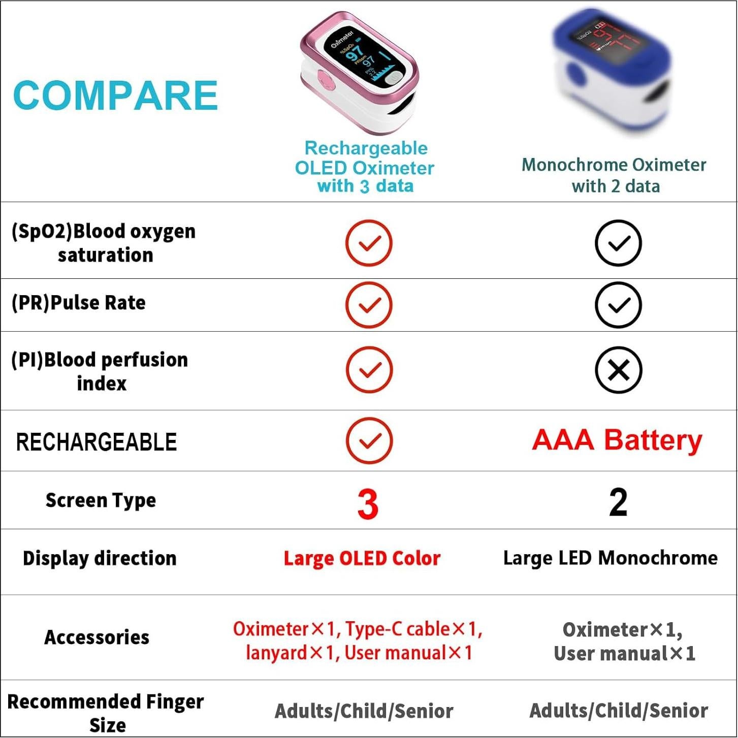 Oxímetro de Pulso Recargable TYNDALL OX-836 con Pantalla OLED