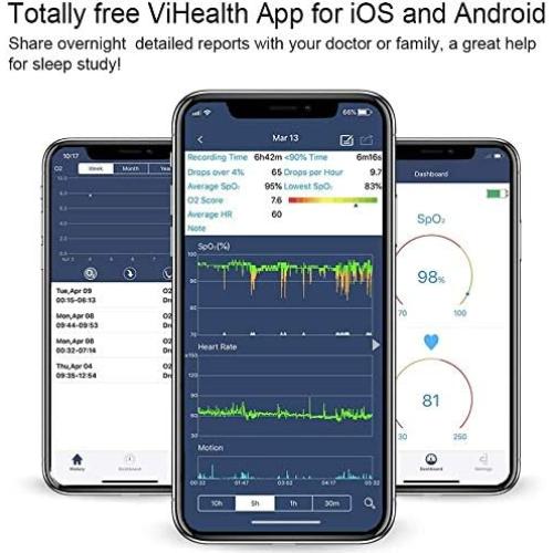 Banda de Oxígeno en Sangre FaceLake FL330 con Sensor de Anillo