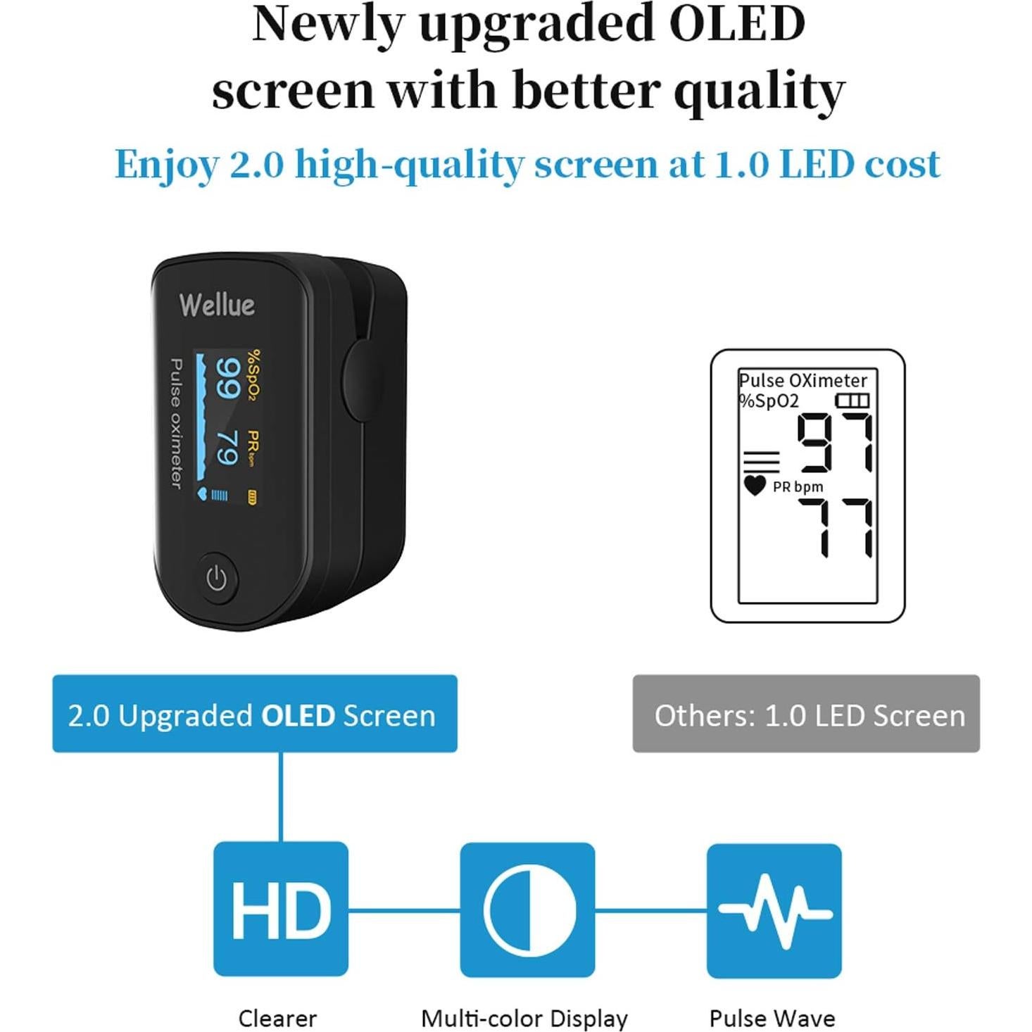 Oxímetro de Pulso Wellue Bluetooth con Pantalla OLED y Baterías