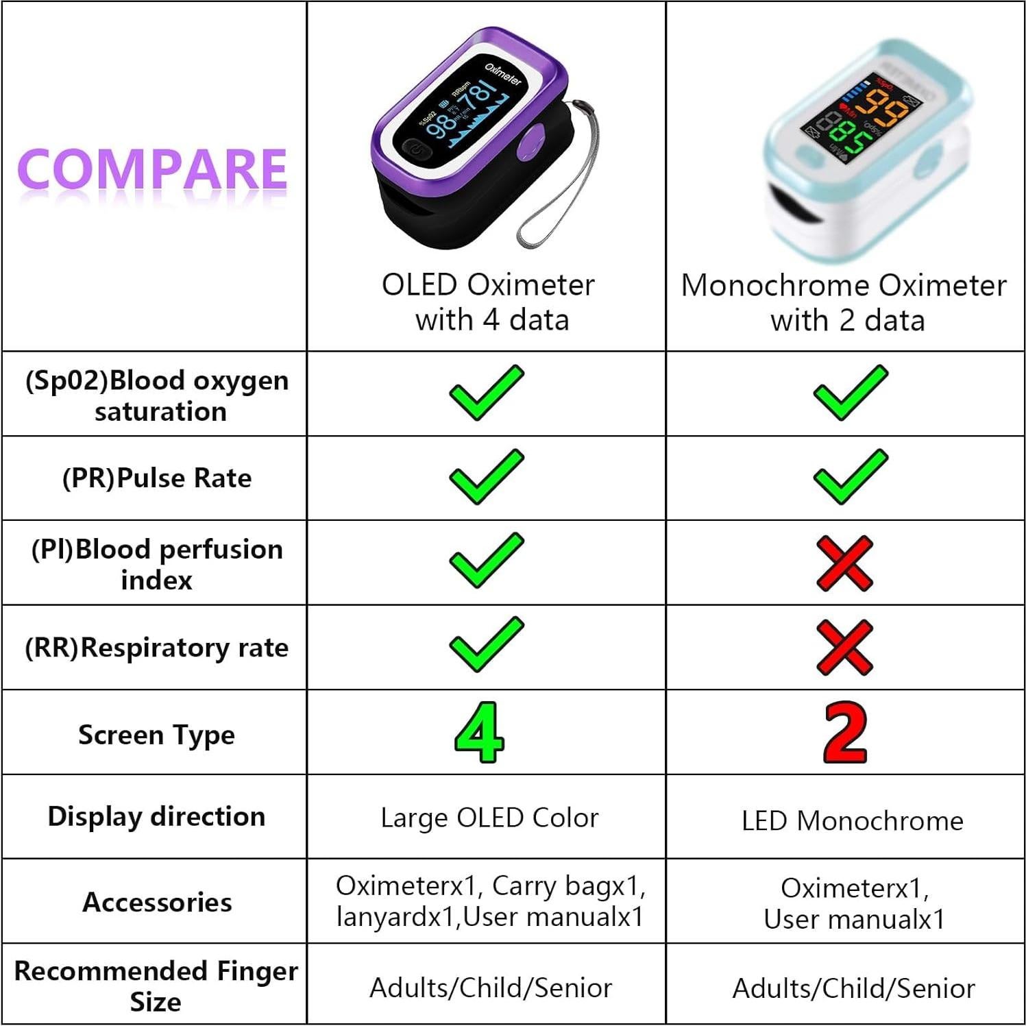 Oxímetro de Pulso Manhero Negro Púrpura con Tasa de Respiración