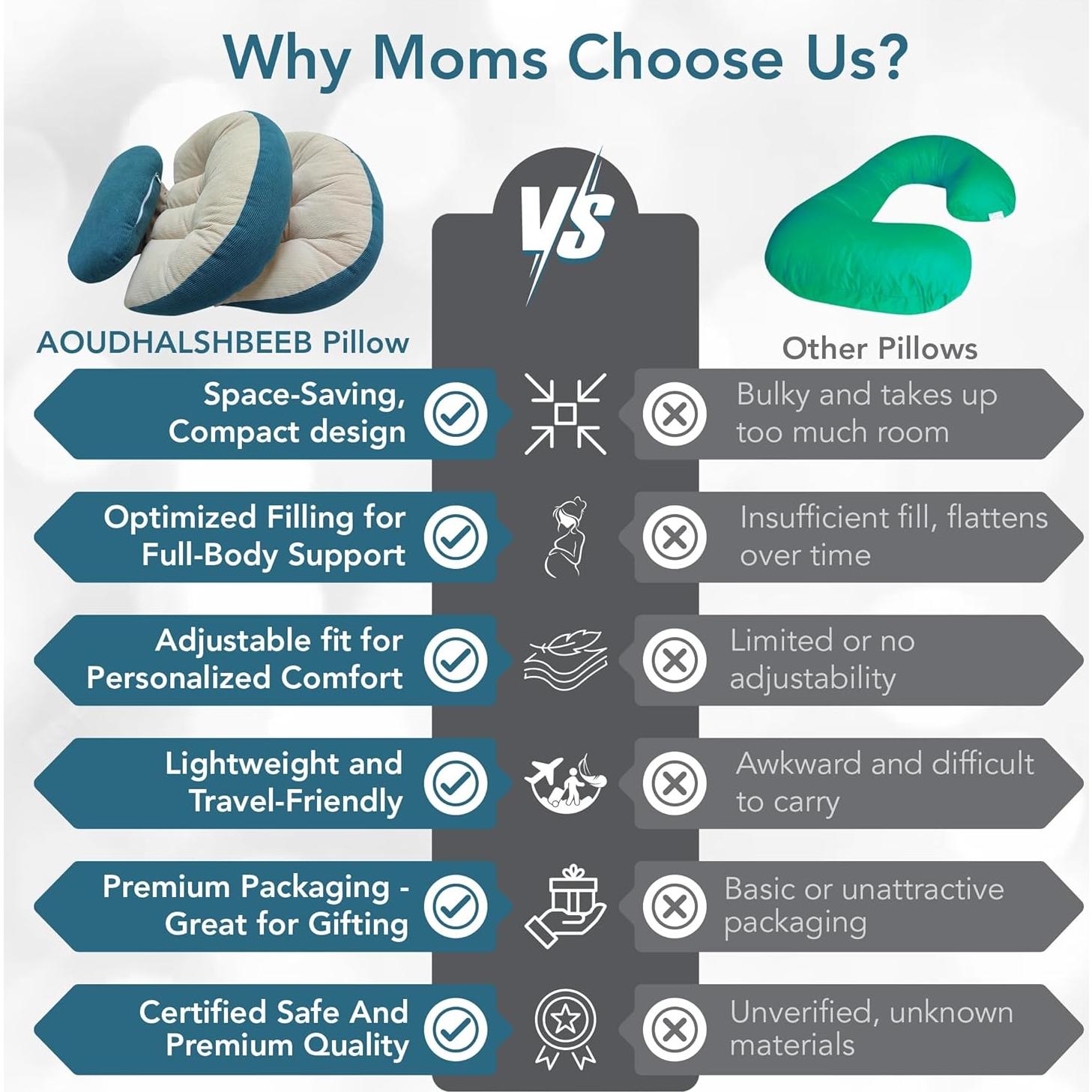 Almohada de Maternidad AOUDEH AL SHABEEB - Soporte C 30°