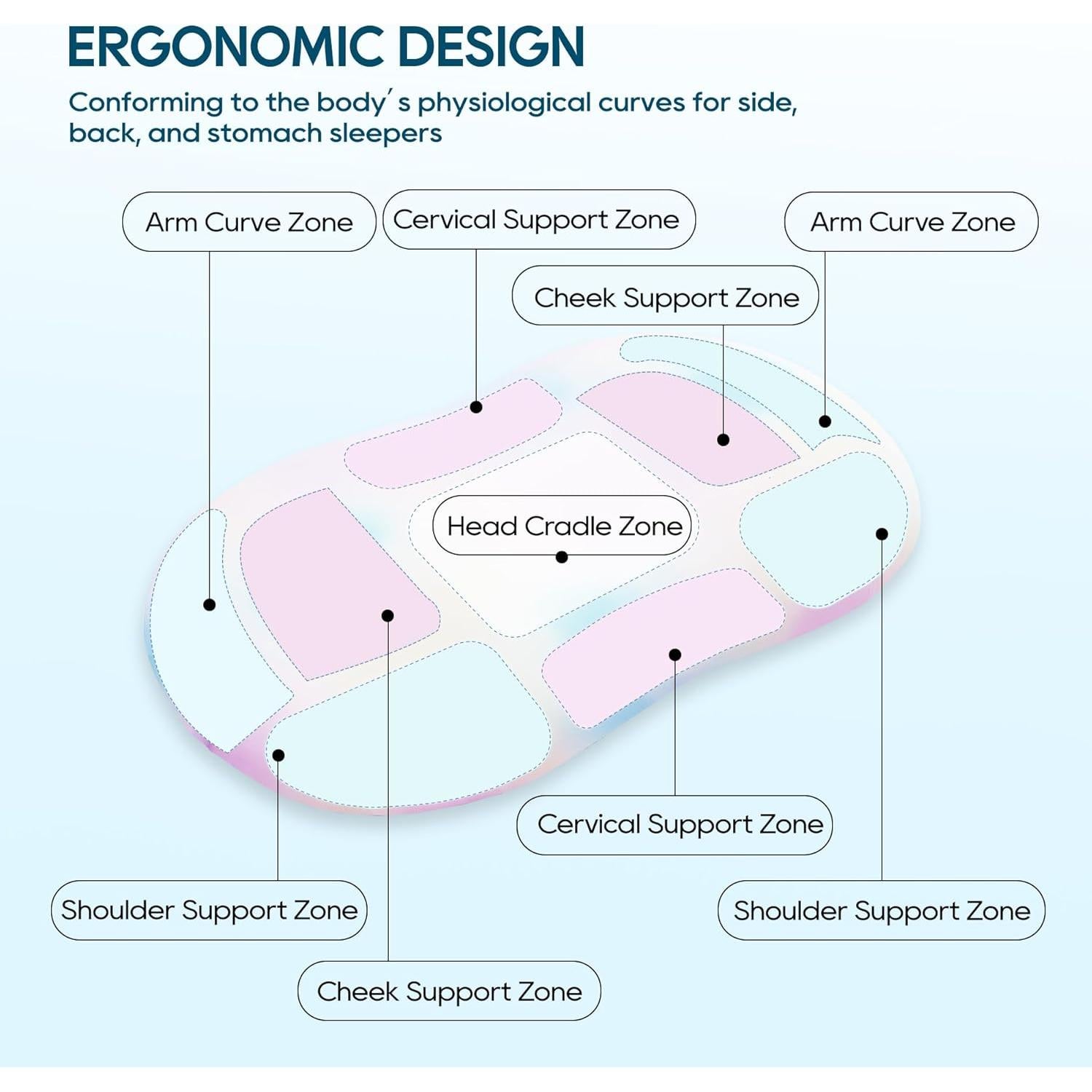 Almohada de Espuma de Memoria AIRSKY para Dormir Lado, 1.73 kg