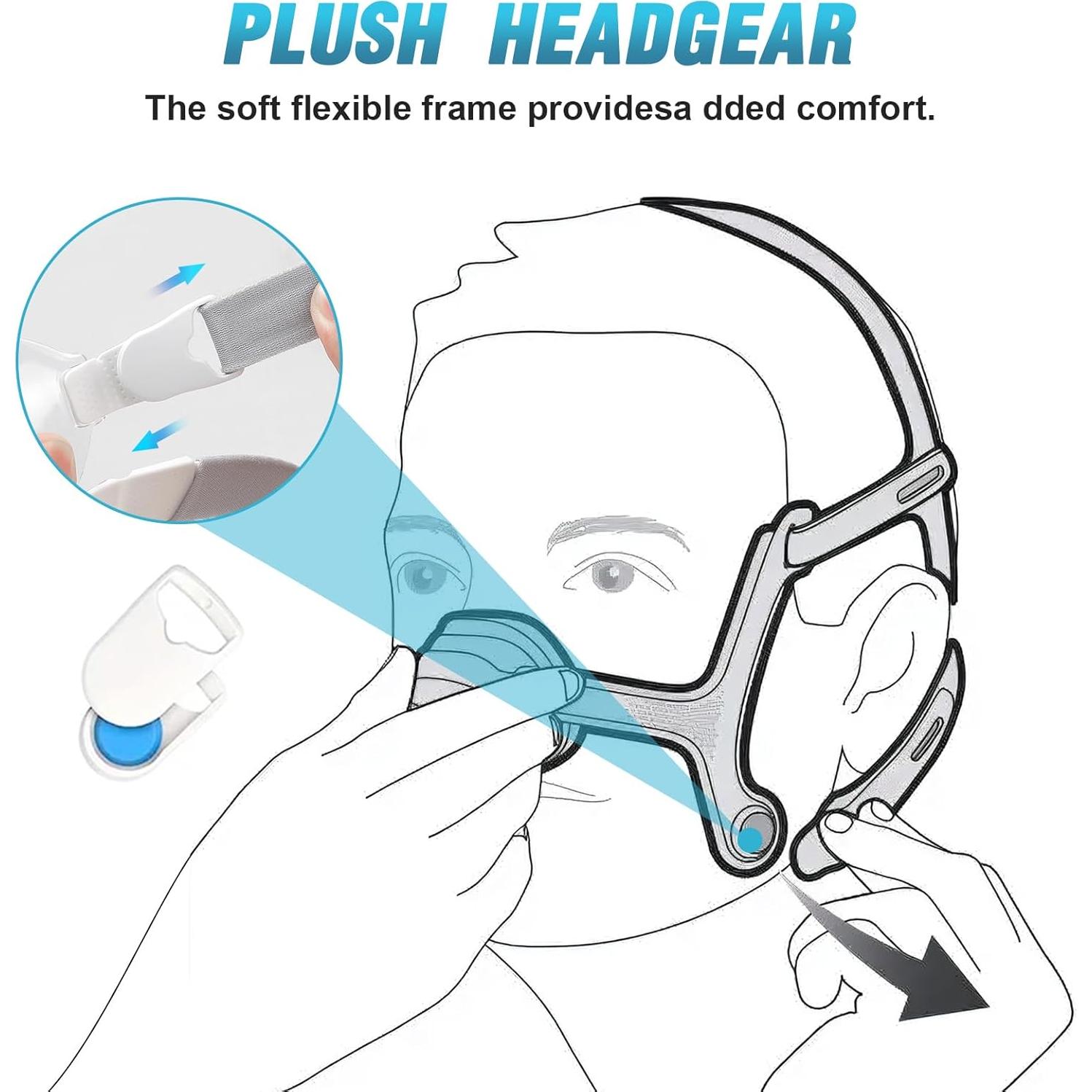 Paquete de 2 correas para cabeza CPAP Iduola N20 con clips