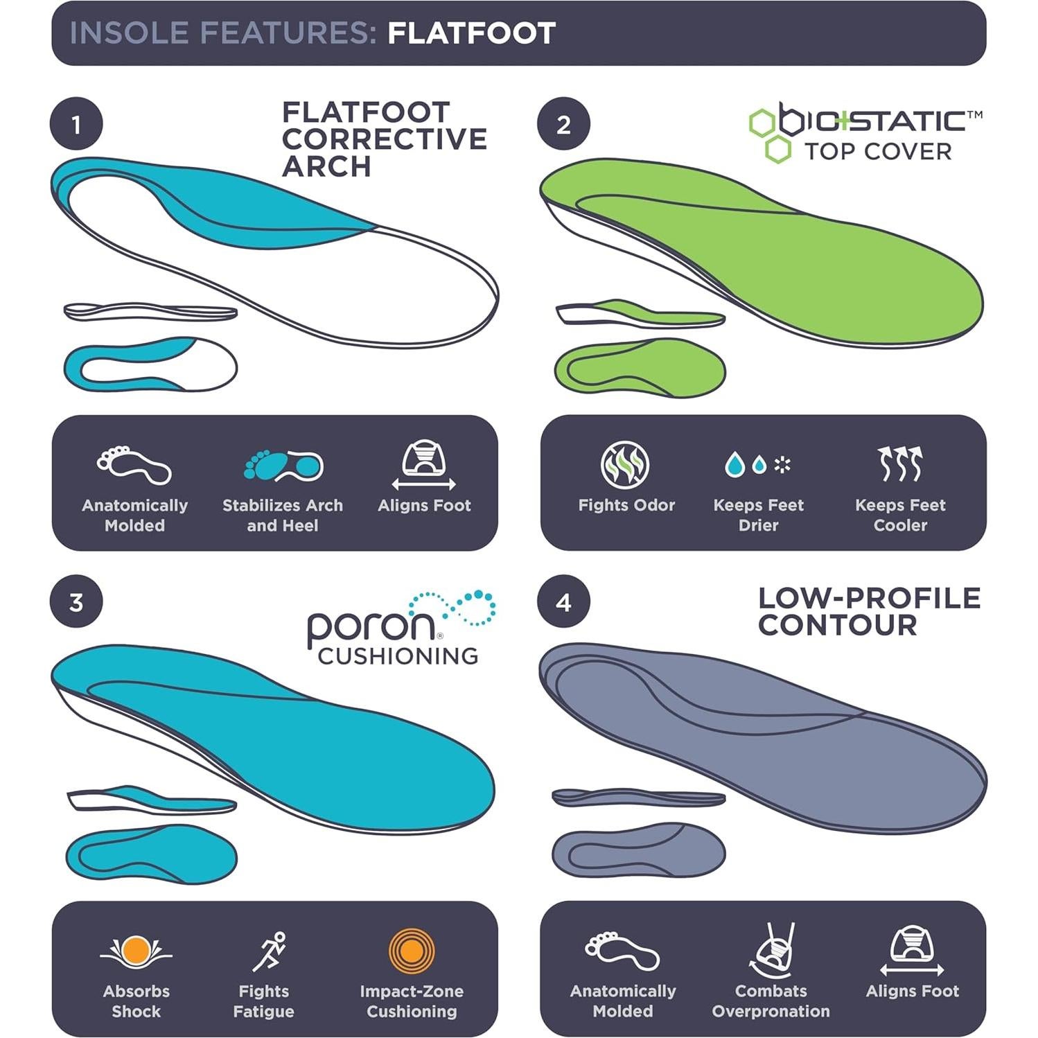 Plantillas Ortopédicas 10 Seconds para Pie Plano M 4/W 5.5