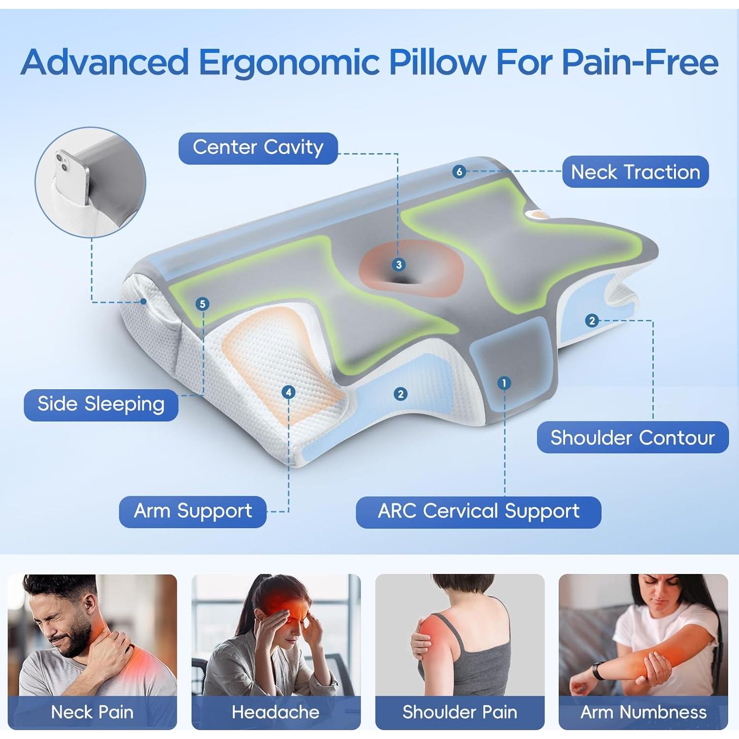 Almohada Cervical Ergonomica ComRola con Espuma Memoria 1.72kg