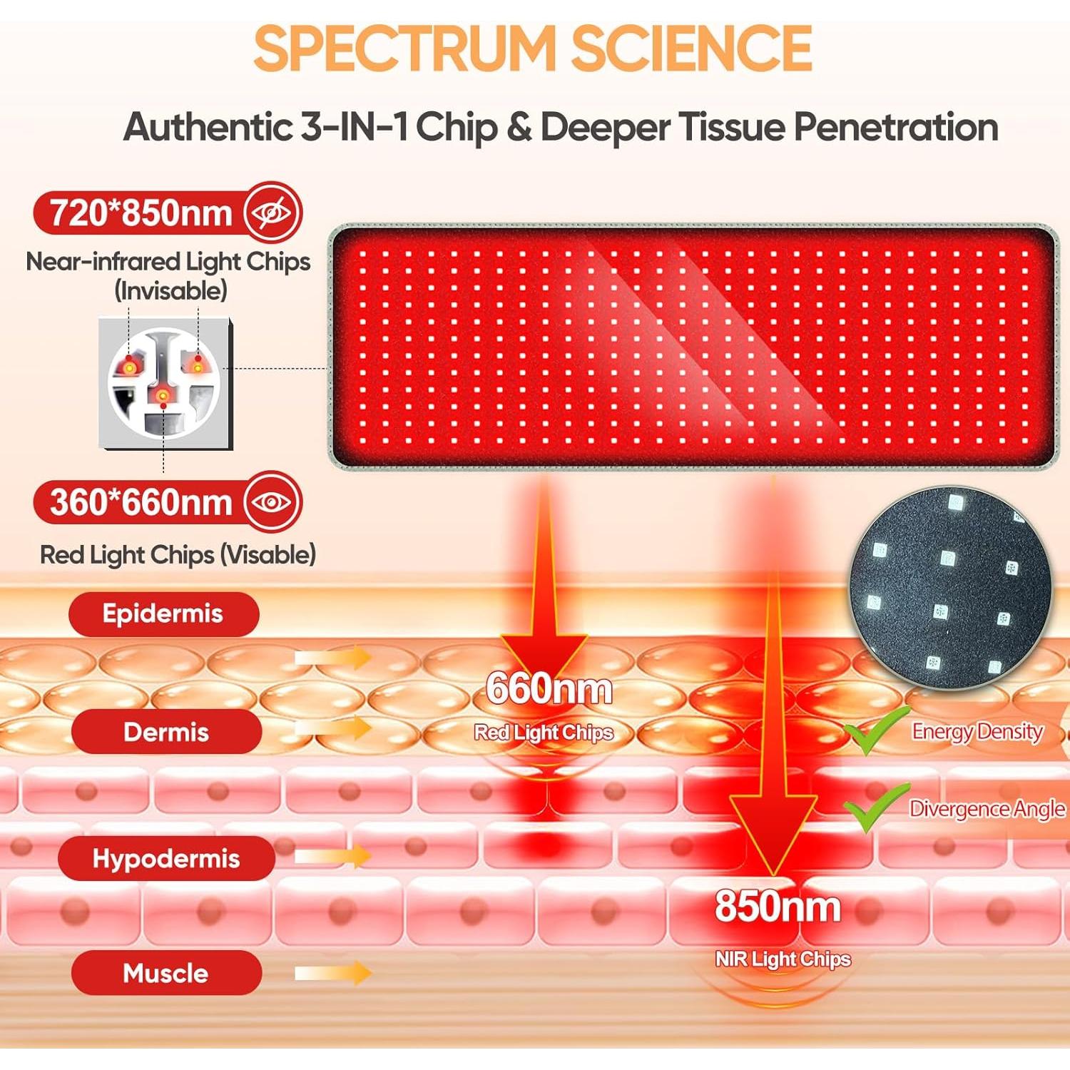Almohadilla de Terapia de Luz Roja MIVANI 81.3x30.5cm 360 LEDs