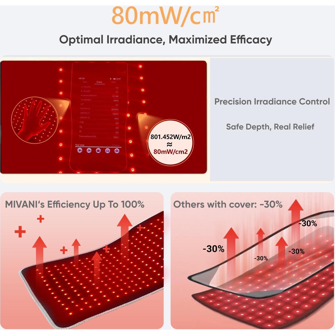 Almohadilla de Terapia de Luz Roja MIVANI 81.3x30.5cm 360 LEDs