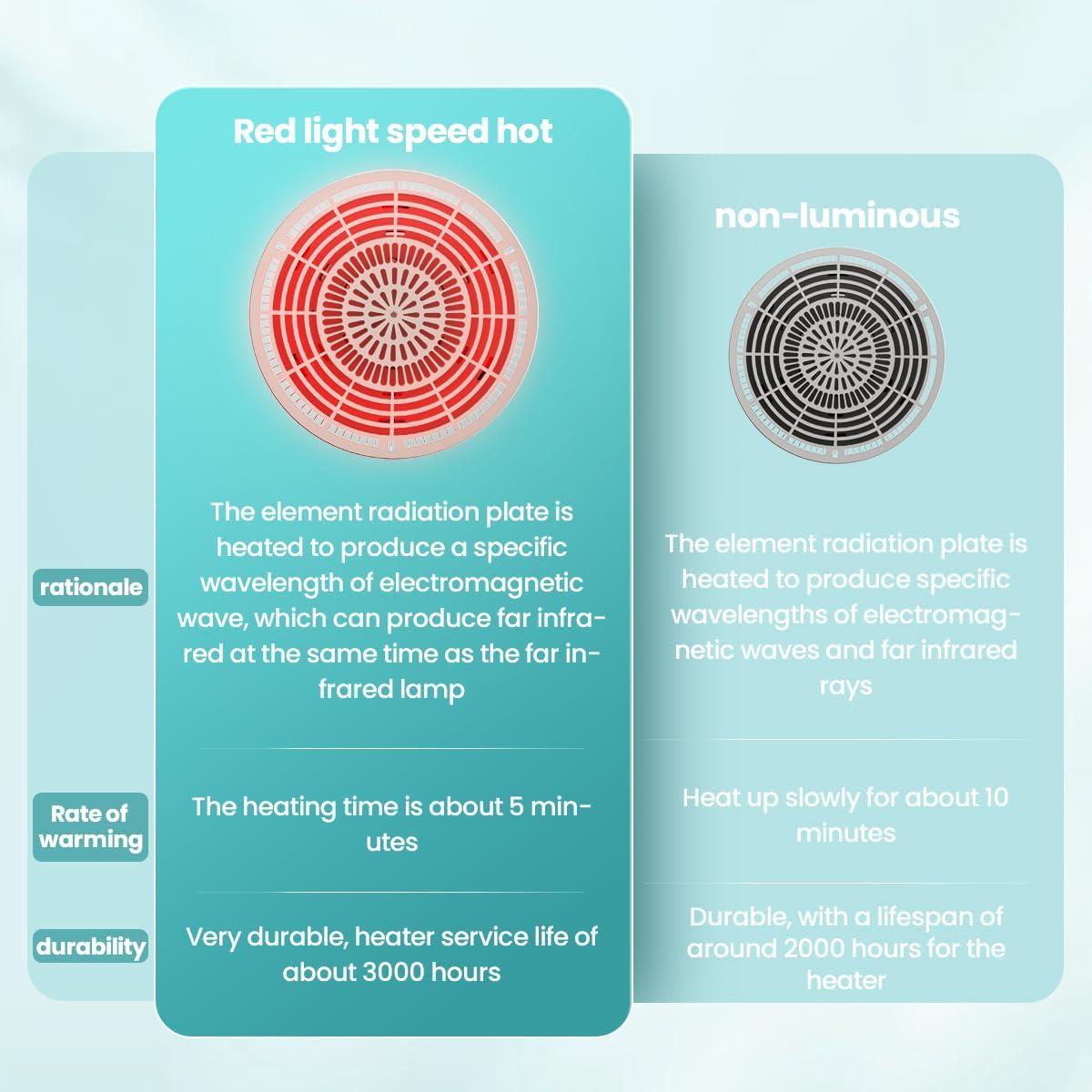 Lámpara de Terapia de Luz Infrarroja YUNCHI 275W 2 en 1